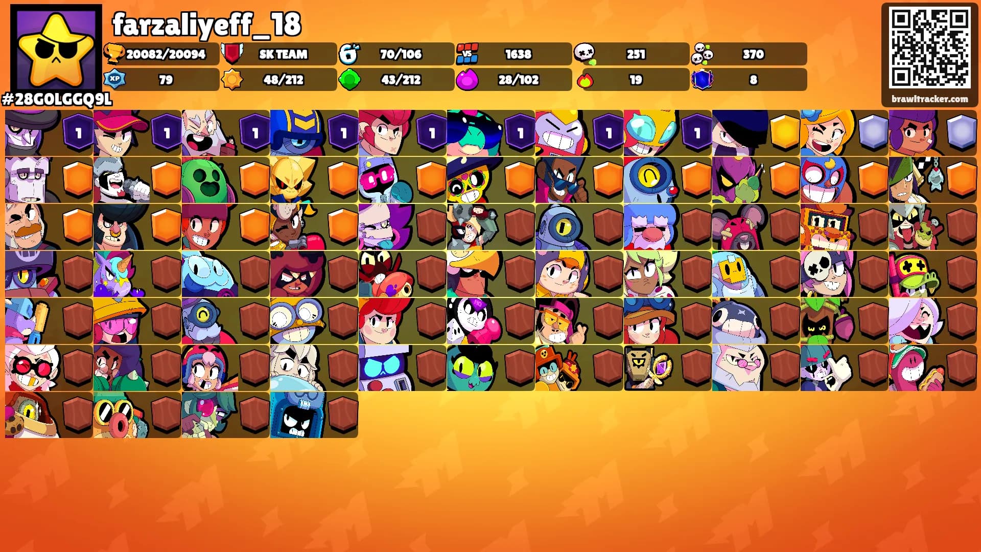 farzaliyeff_18's Ranks