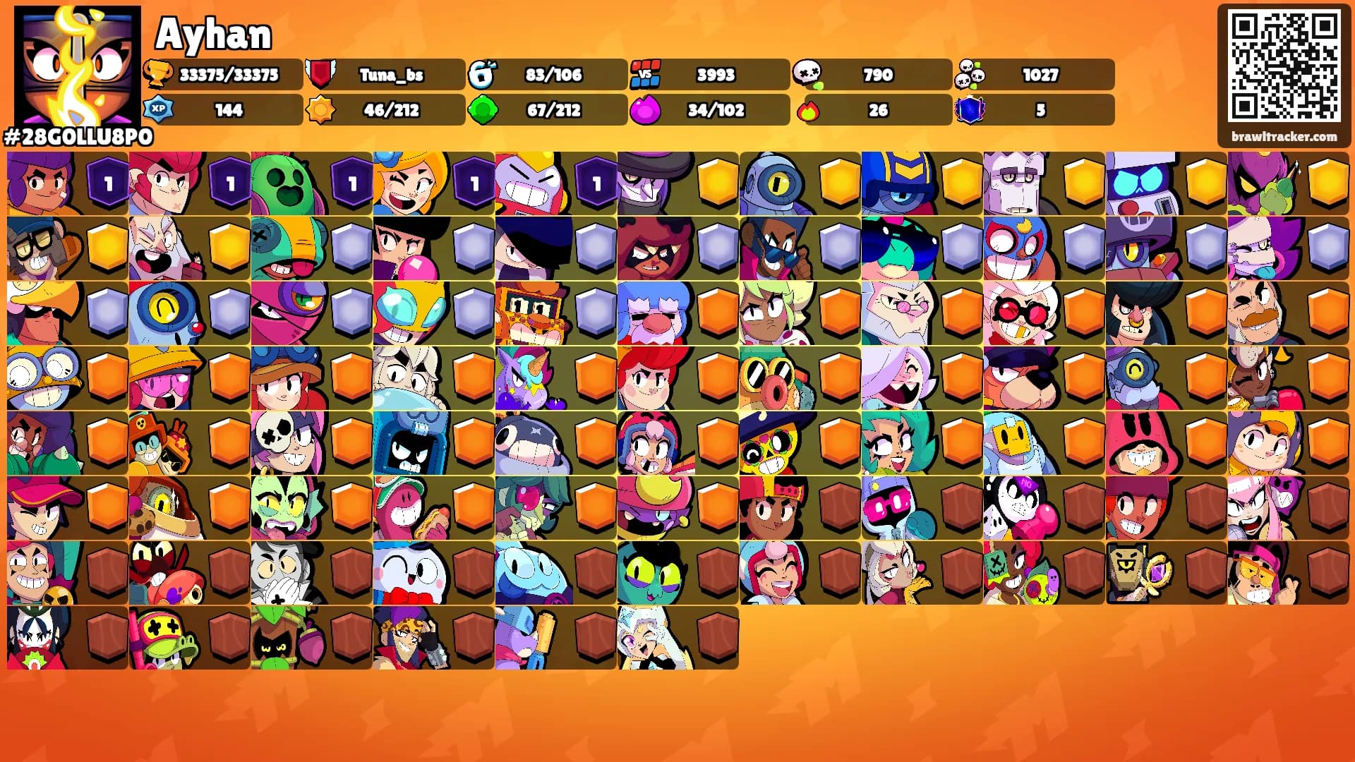 Ayhan's Ranks