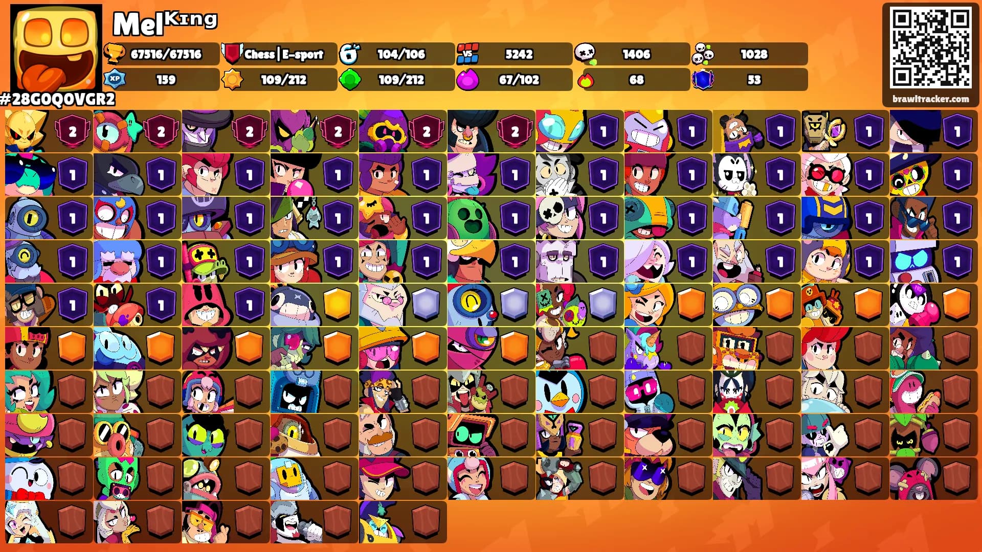 Melᴷᶦⁿᵍ's Ranks