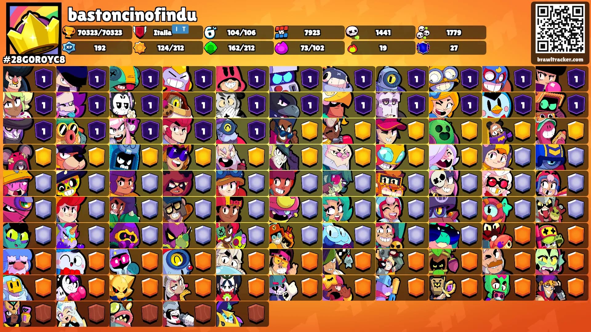 bastoncinofindu's Ranks