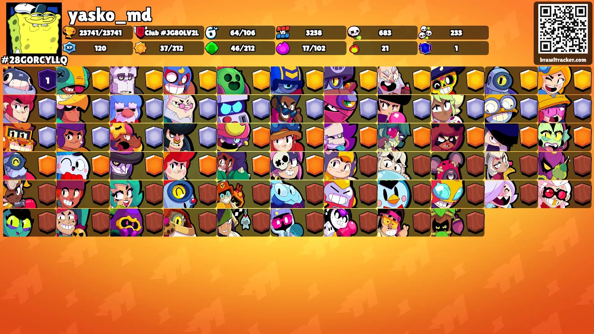 yasko_md's Ranks