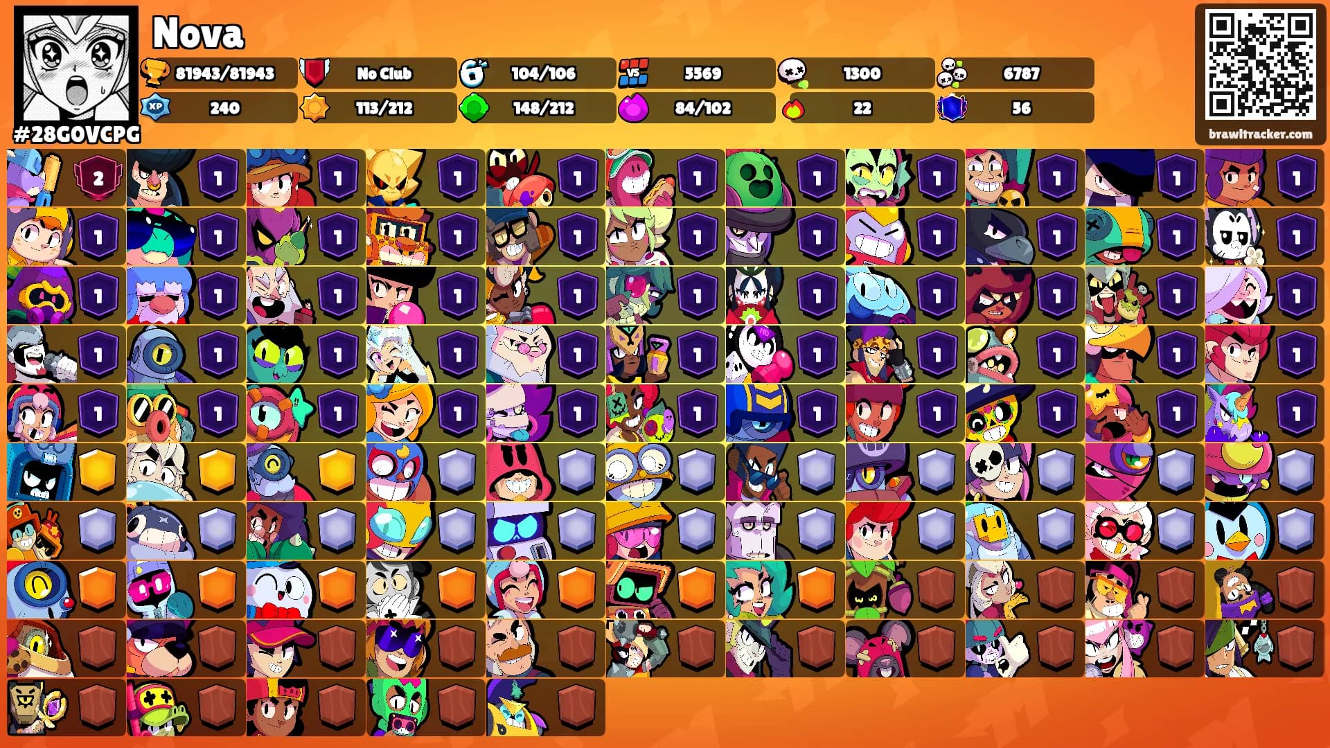 Nova's Ranks
