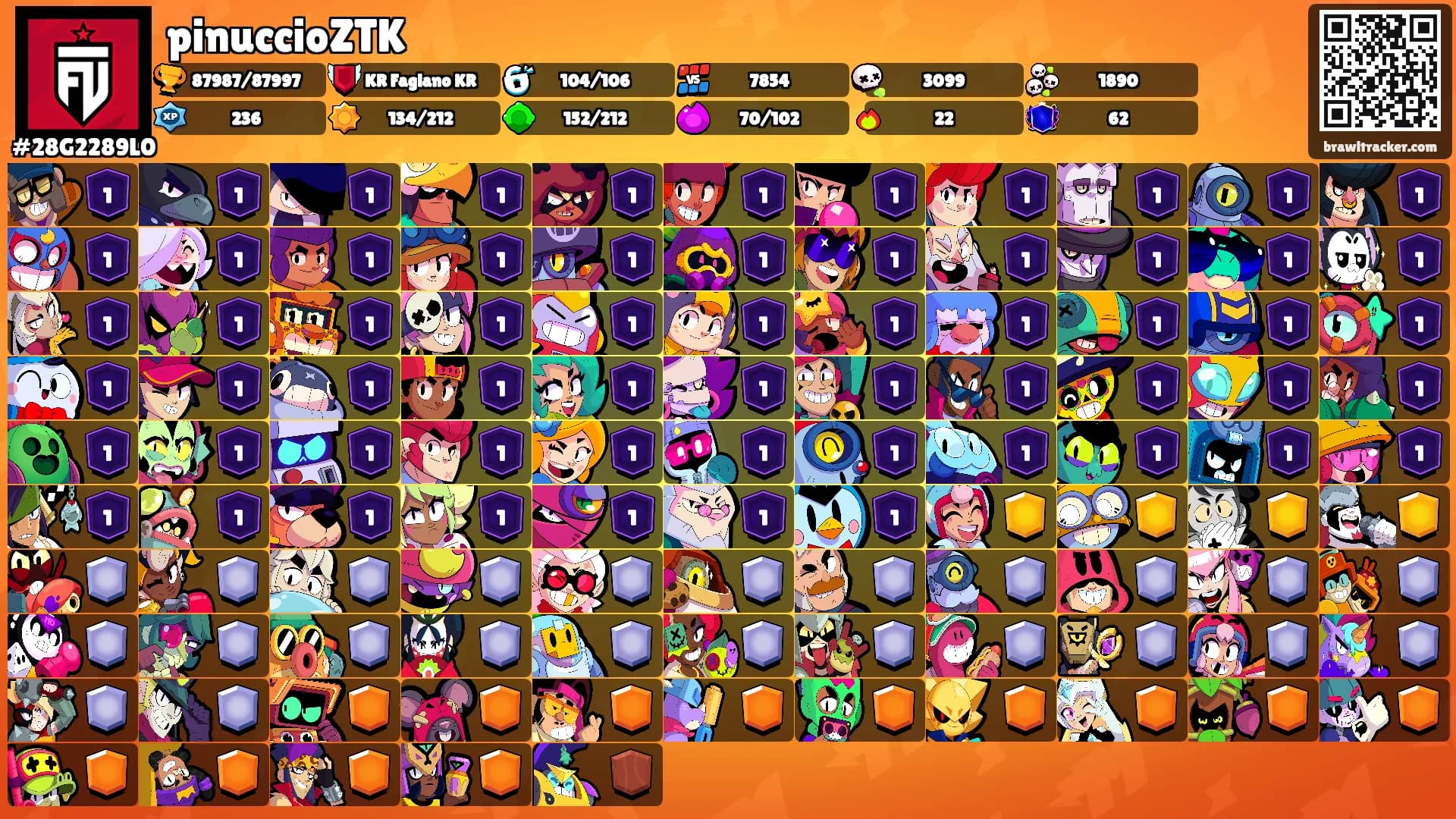 pinuccioZTK's Ranks