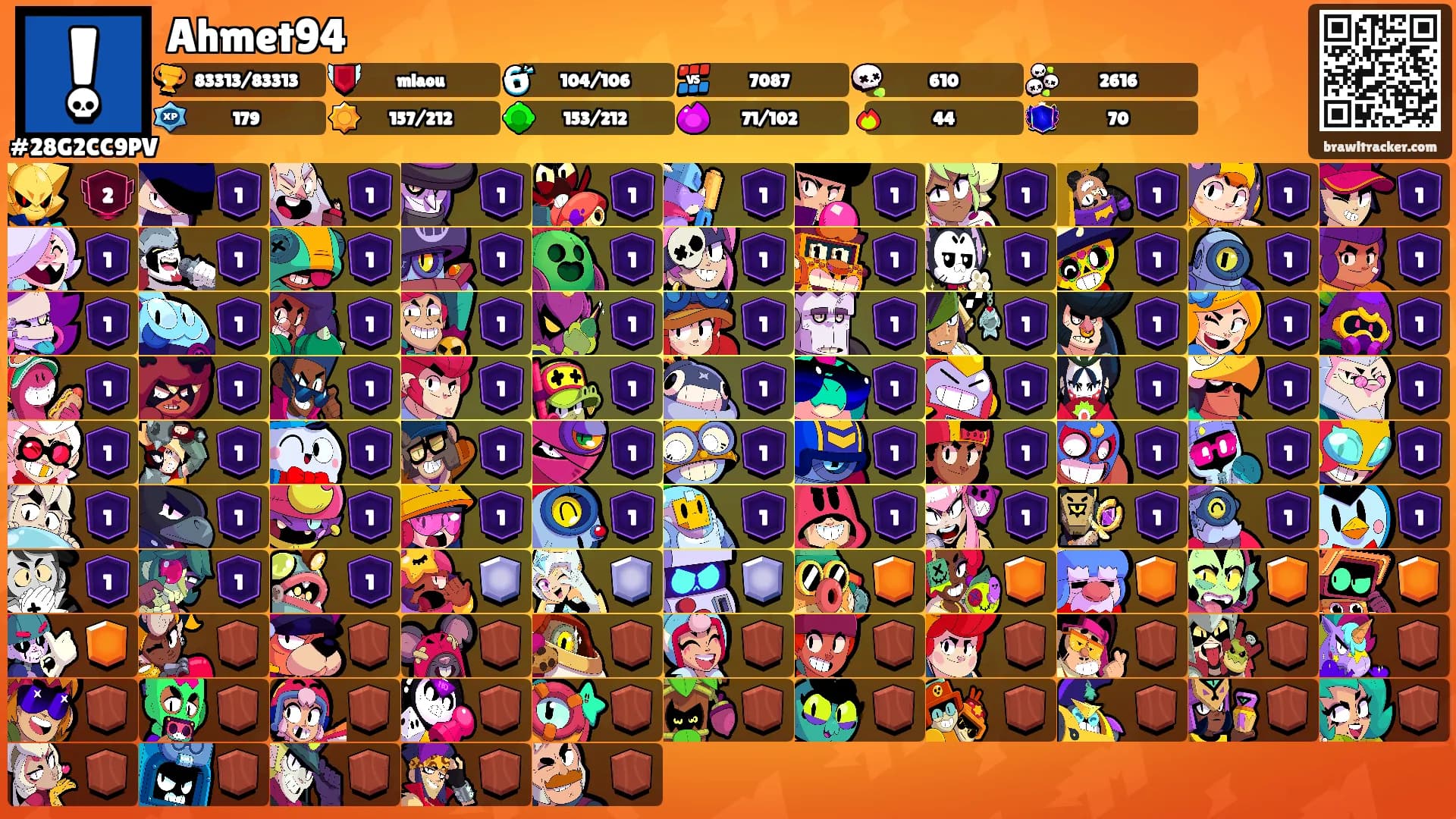 Ahmet94's Ranks