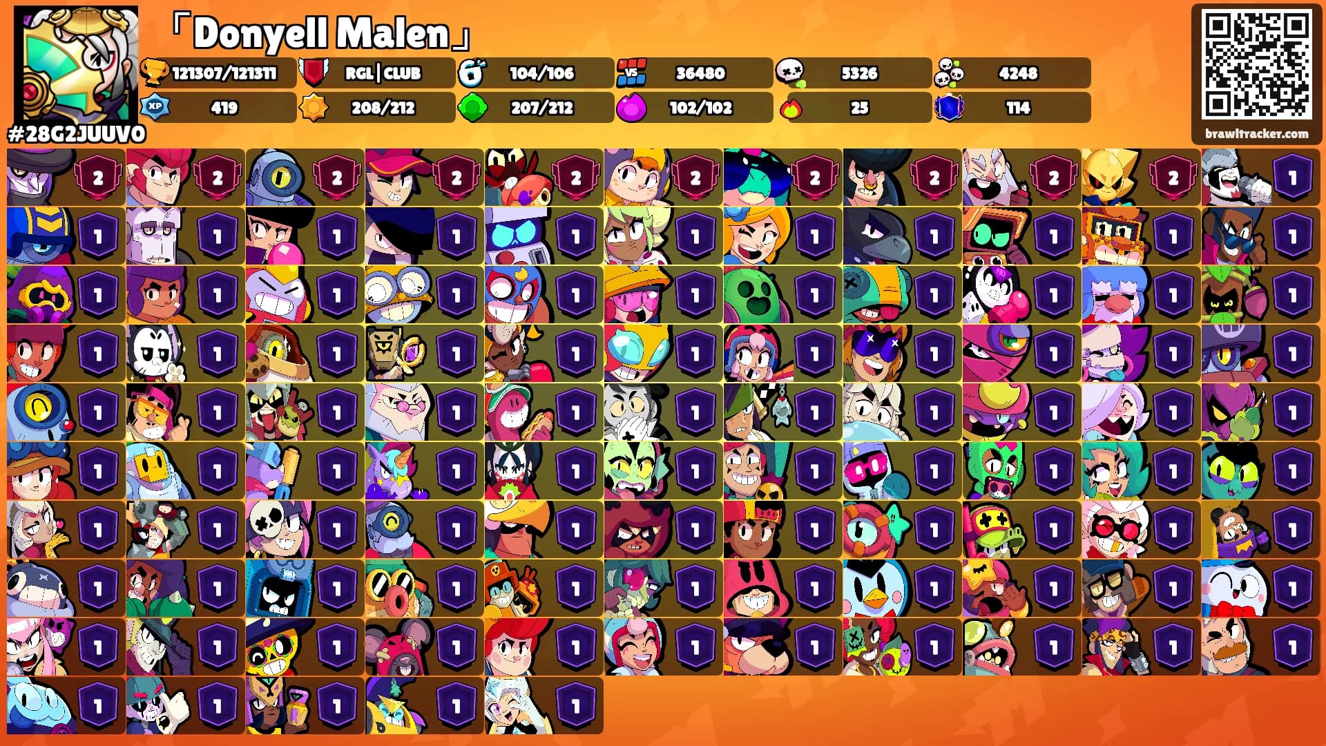 「Donyell Malen」's Ranks