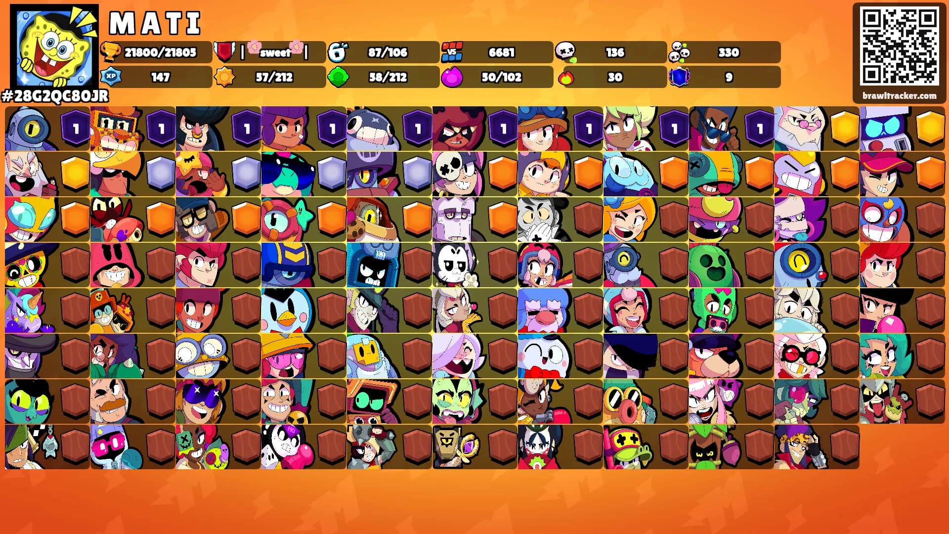 M A T I's Ranks
