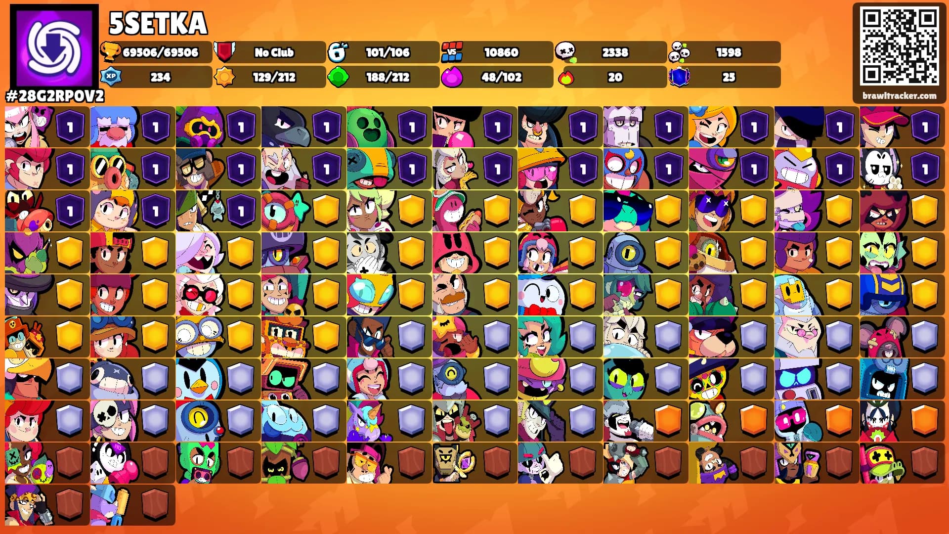 5SETKA's Ranks