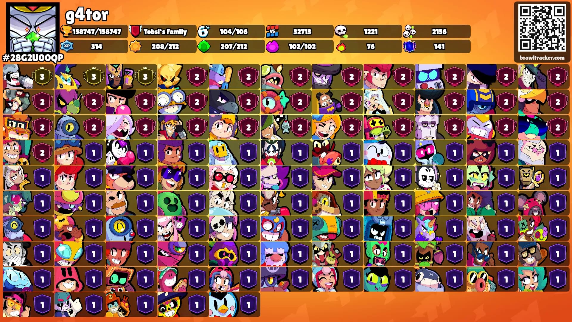 g4tor's Ranks