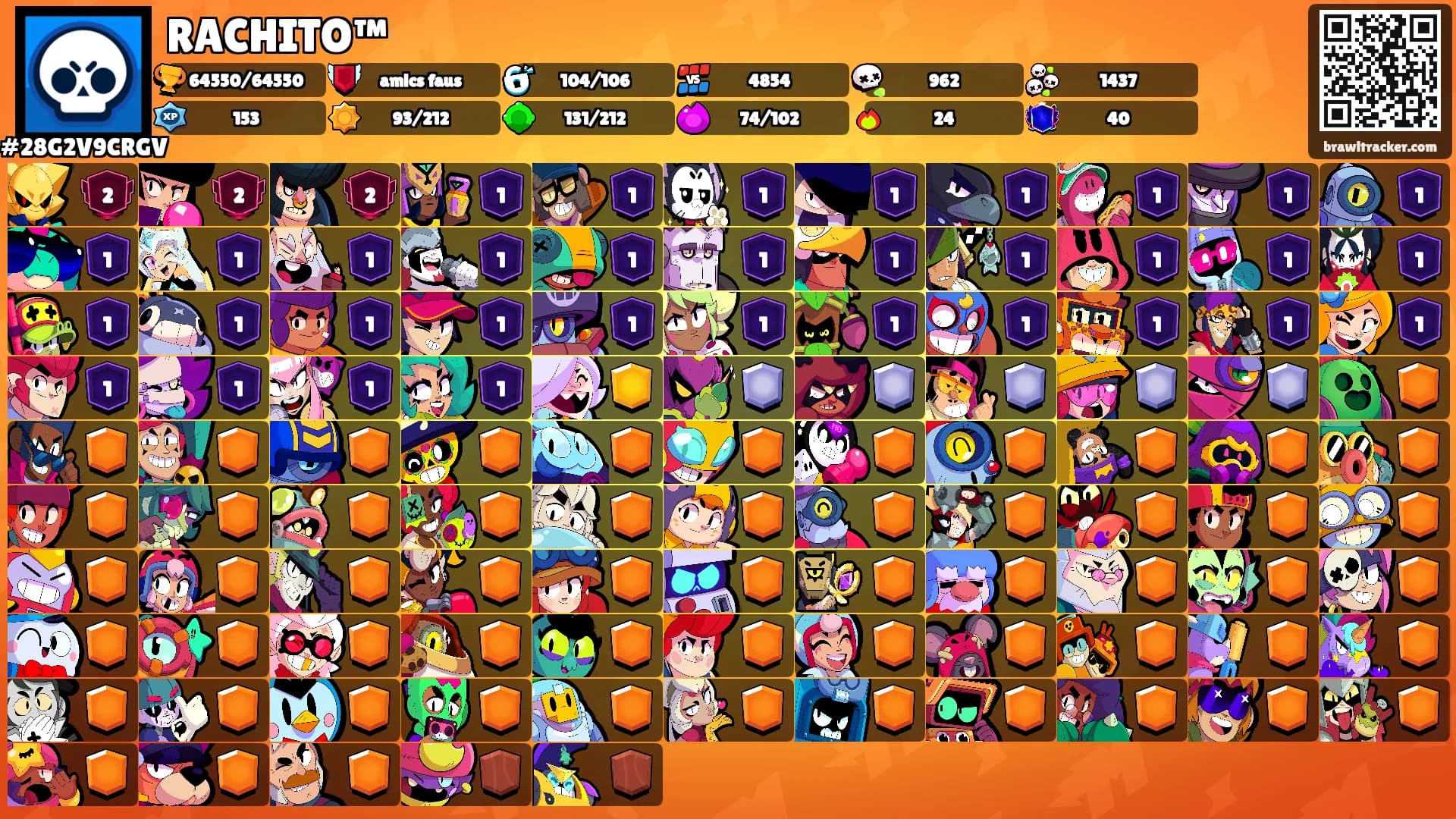 RACHITO™'s Ranks