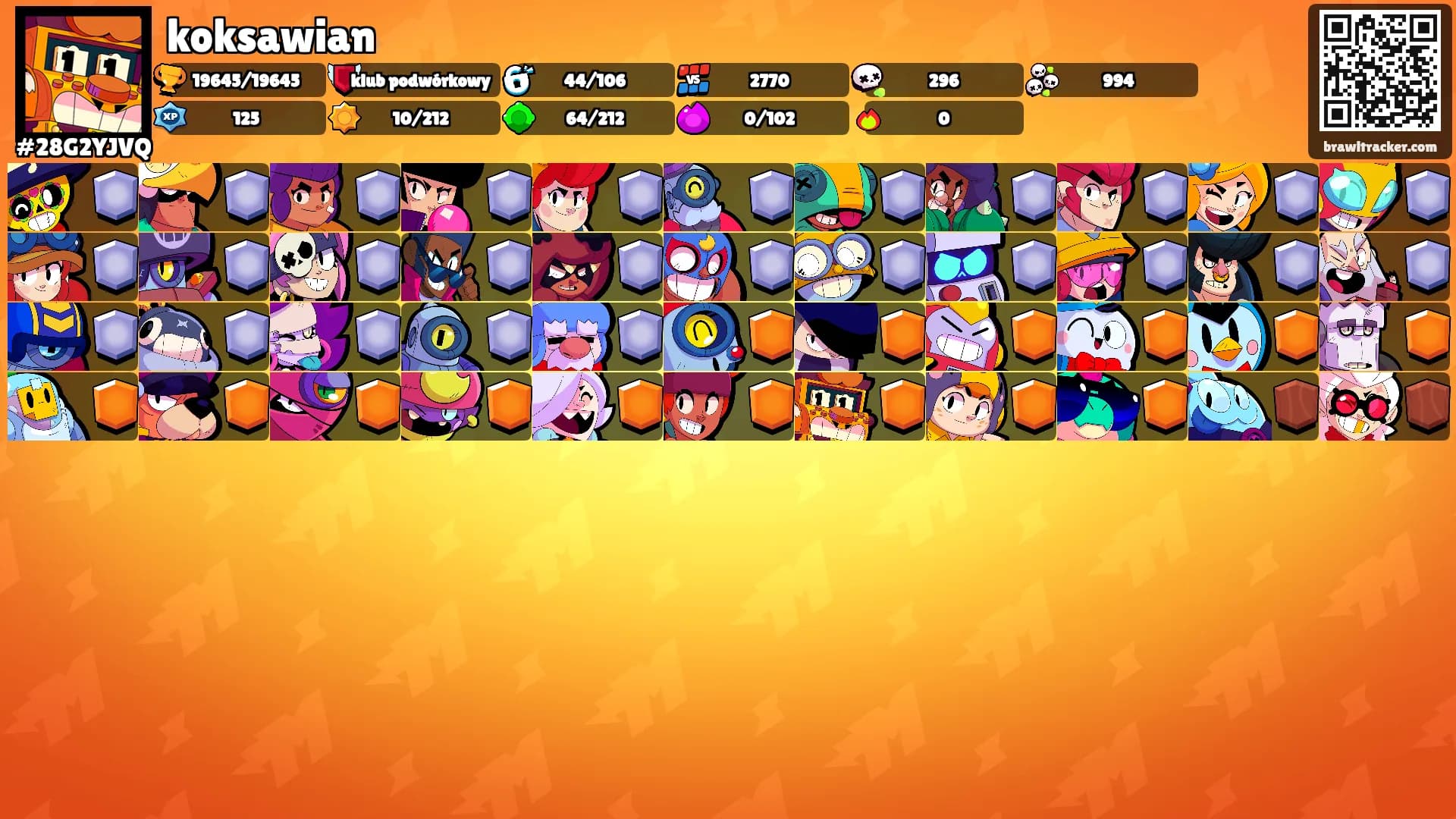 koksawian's Ranks