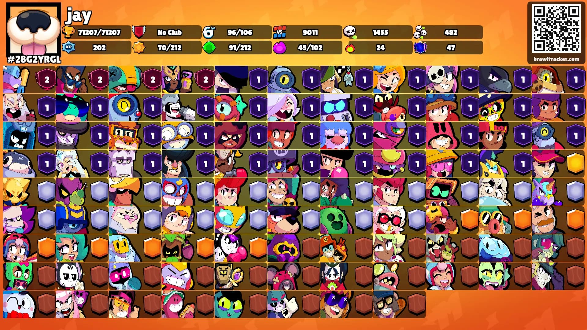 jay's Ranks