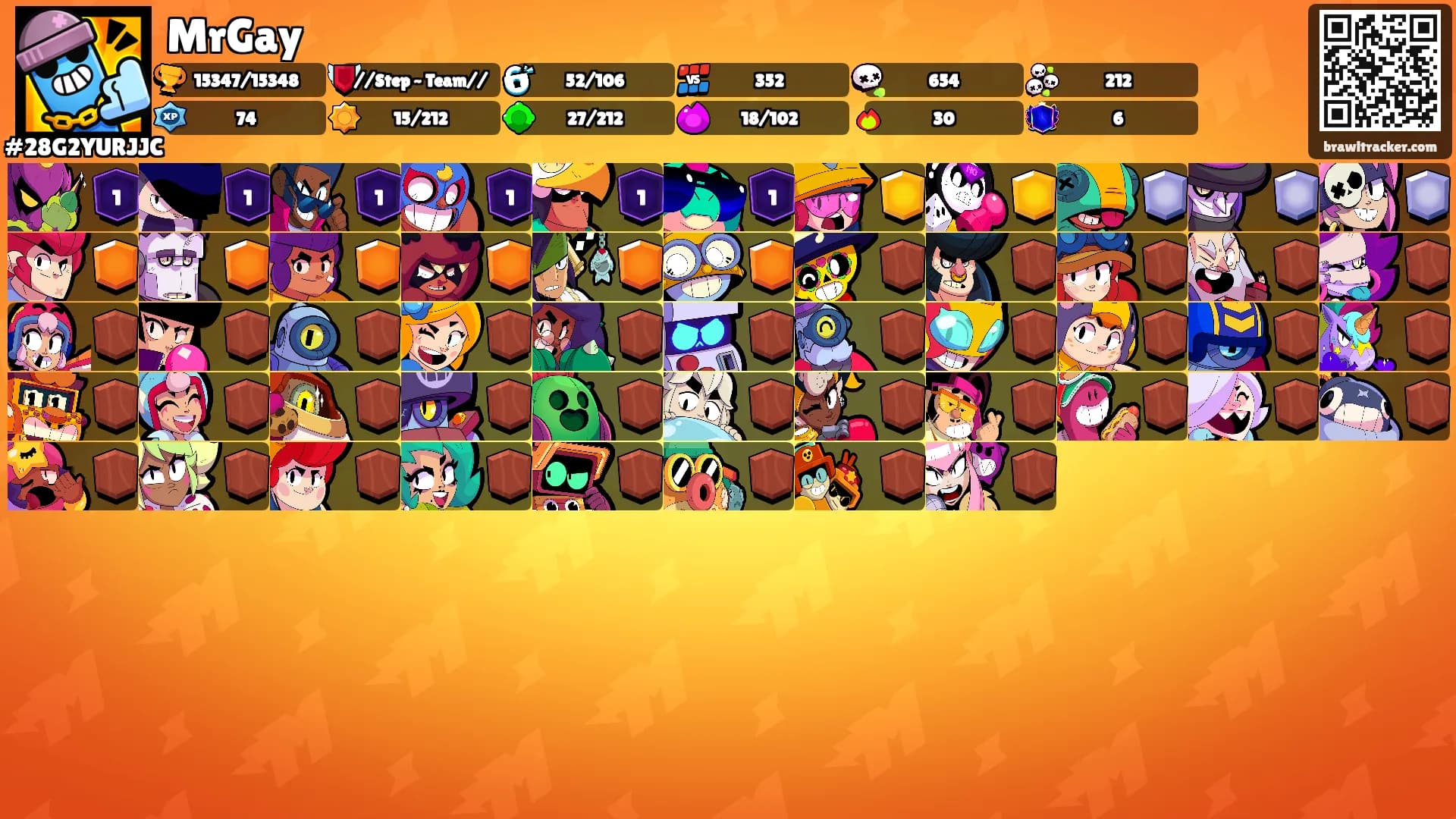 MrGay's Ranks