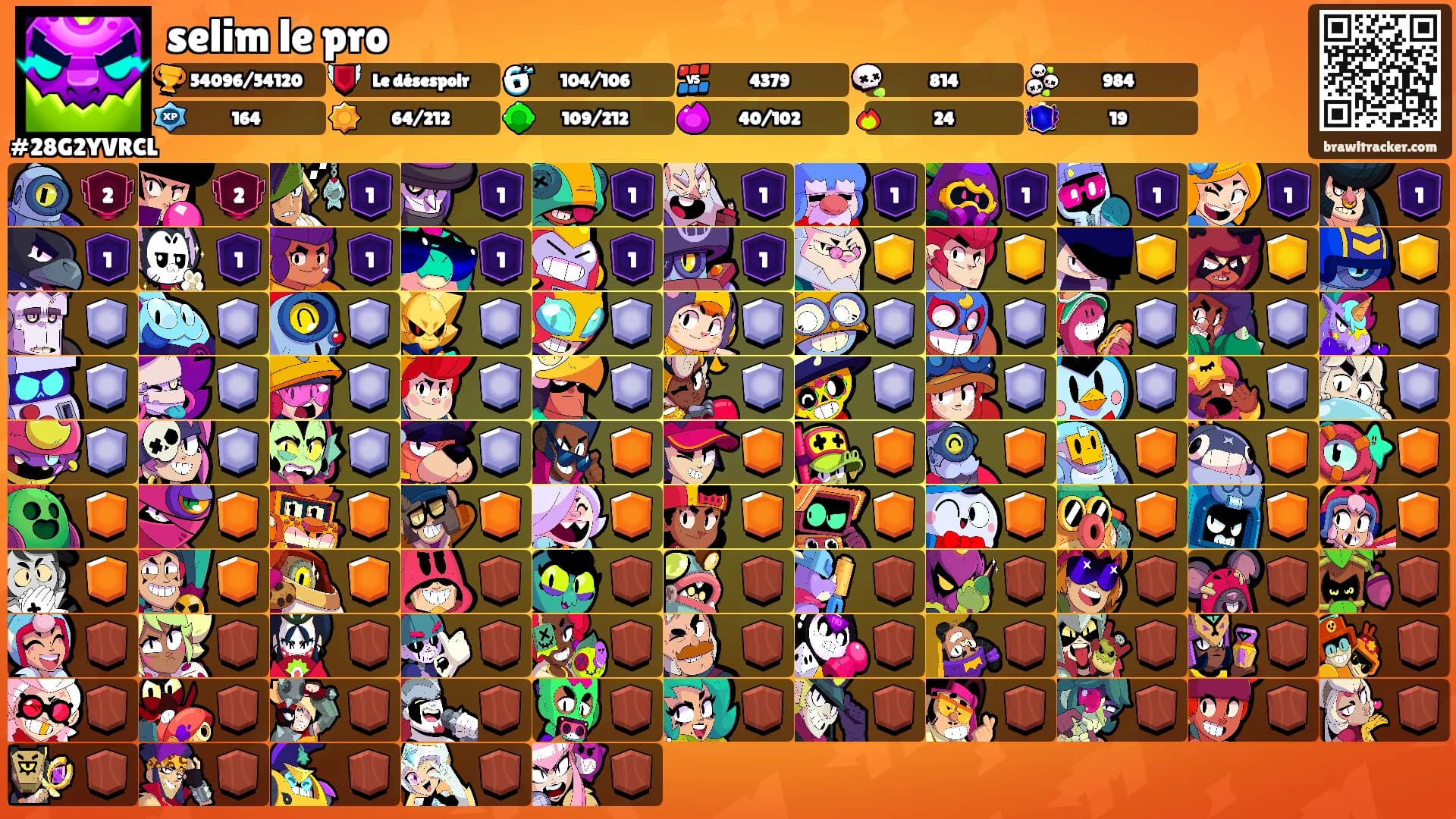 selim le pro's Ranks