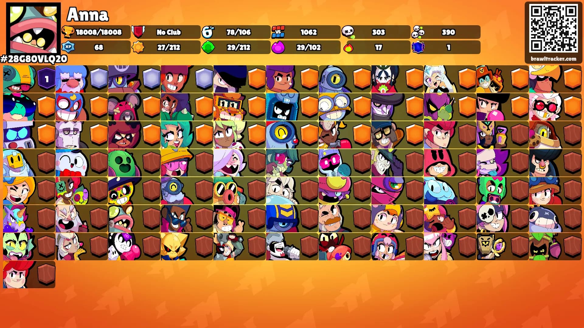 Anna's Ranks
