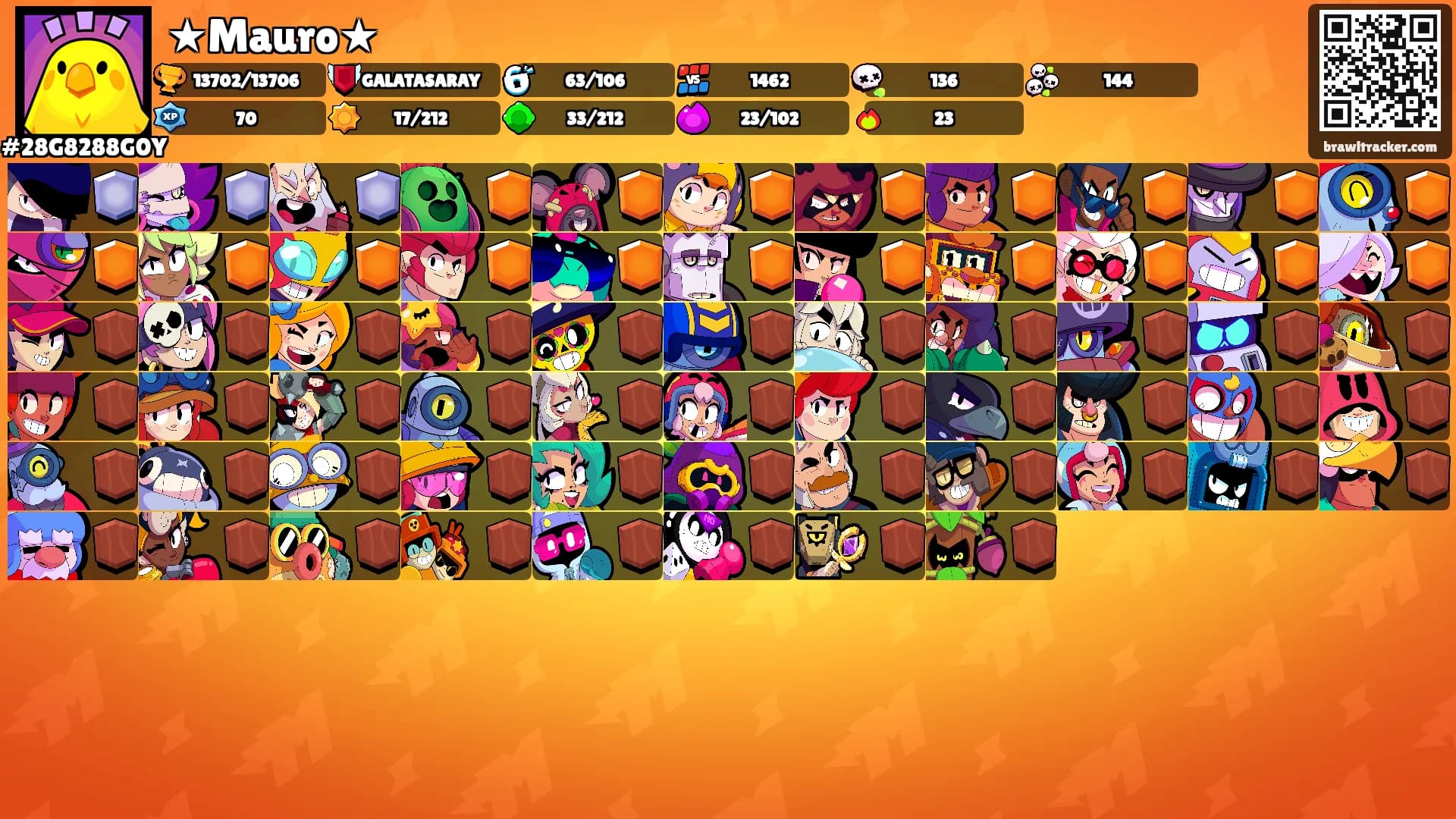 ★Mauro★'s Ranks