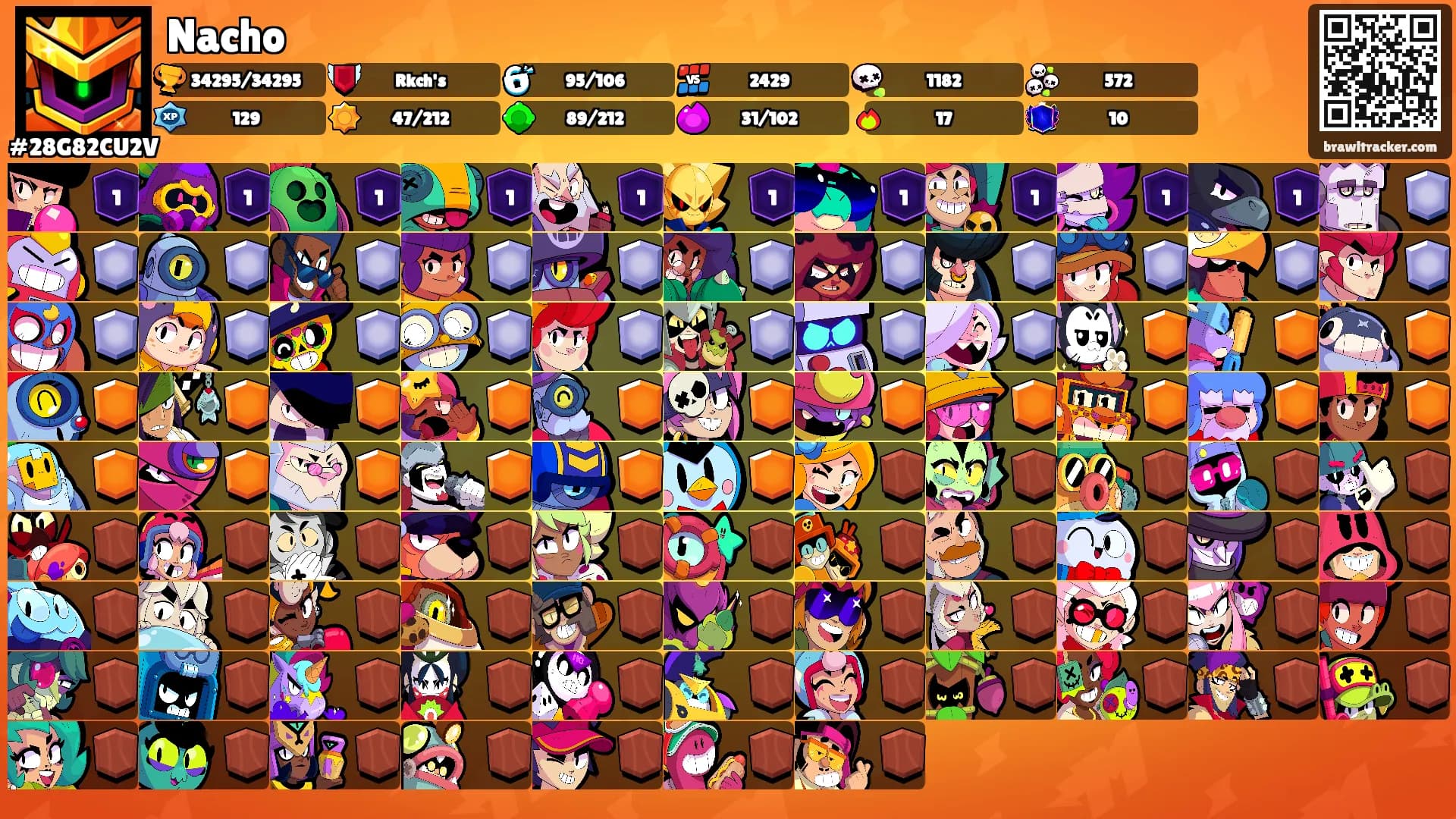 Nacho's Ranks