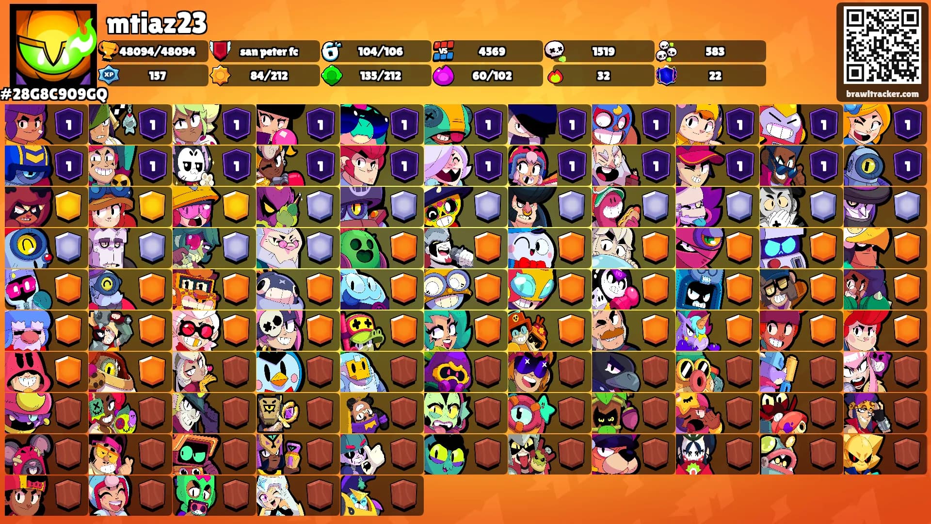 mtiaz23's Ranks