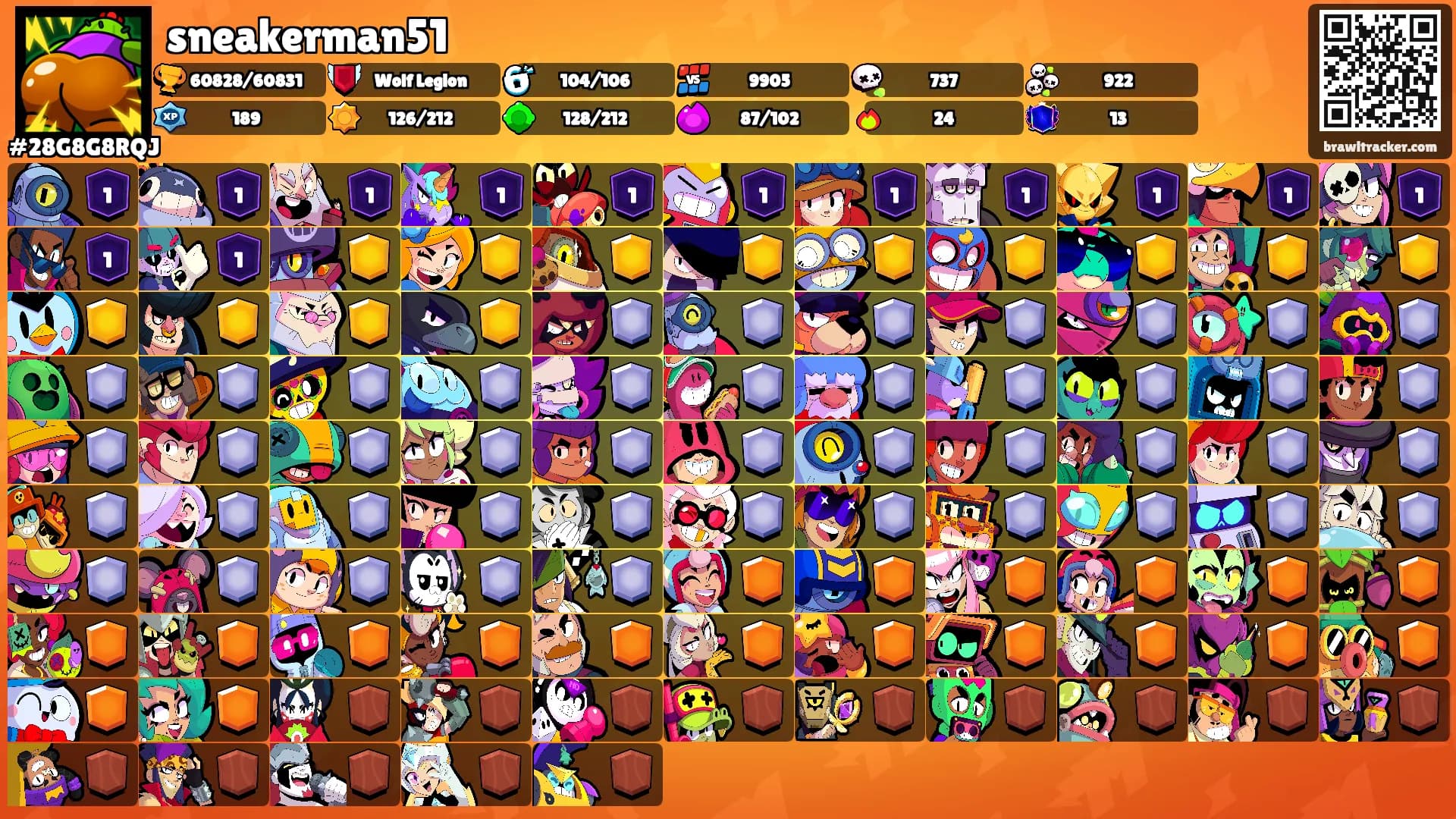 sneakerman51's Ranks