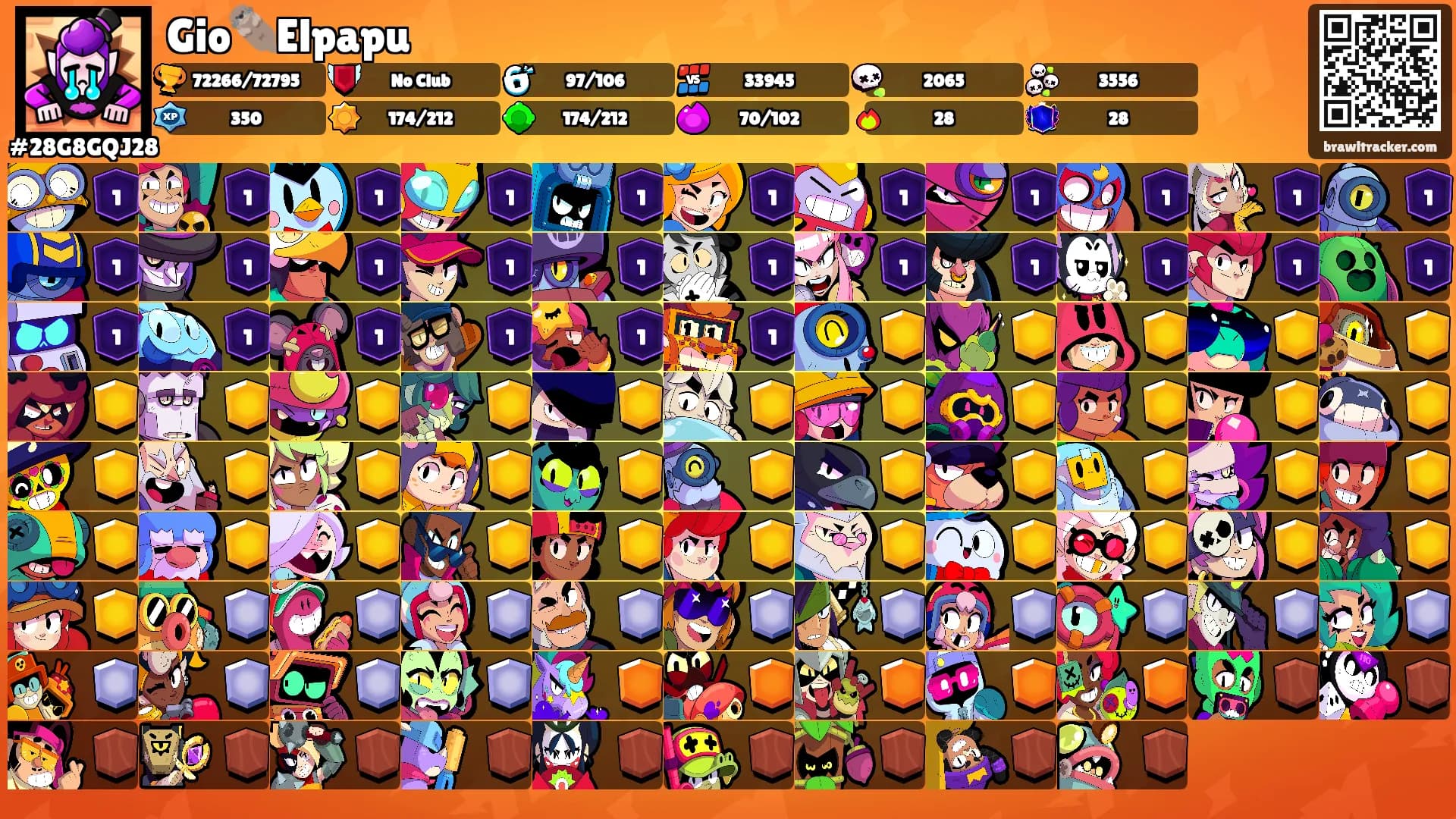 Gio🦦Elpapu's Ranks