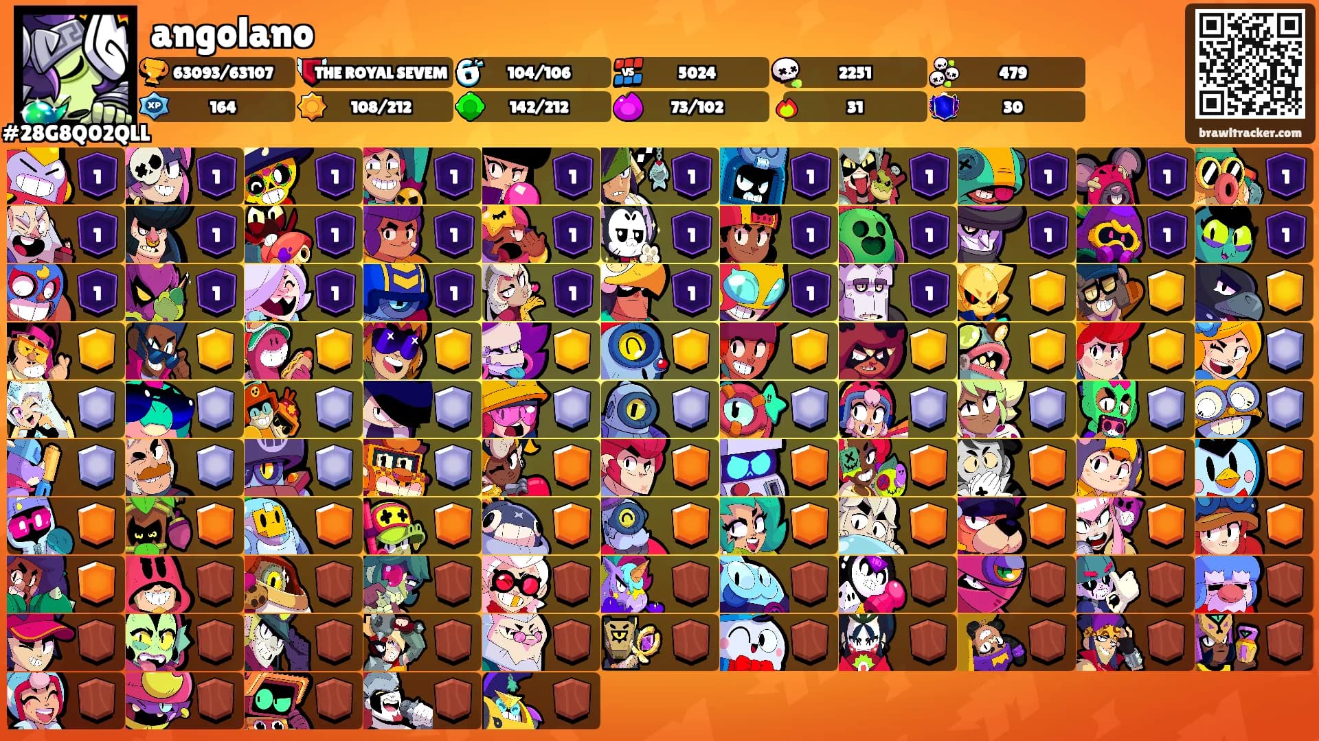 angolano's Ranks