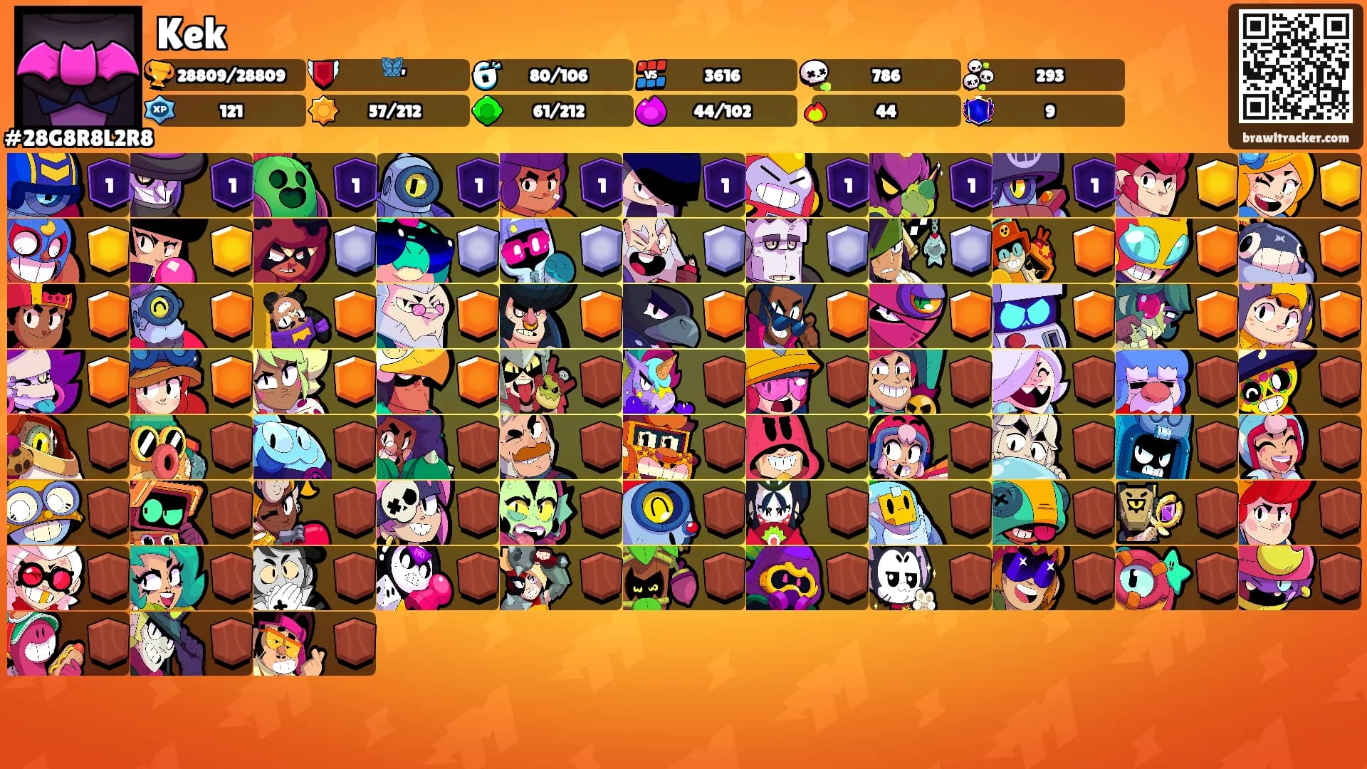 Kek's Ranks