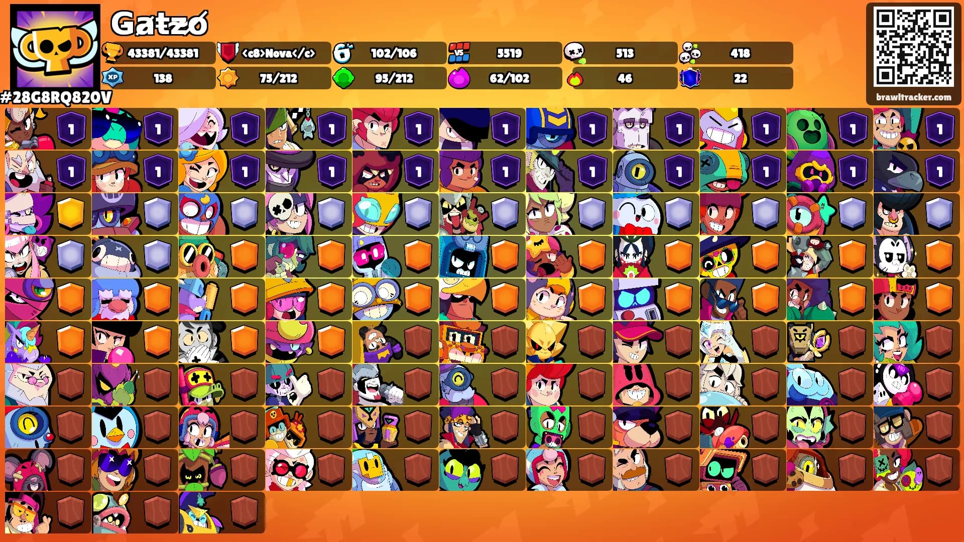 G̵a̷t̵z̴o̸'s Ranks