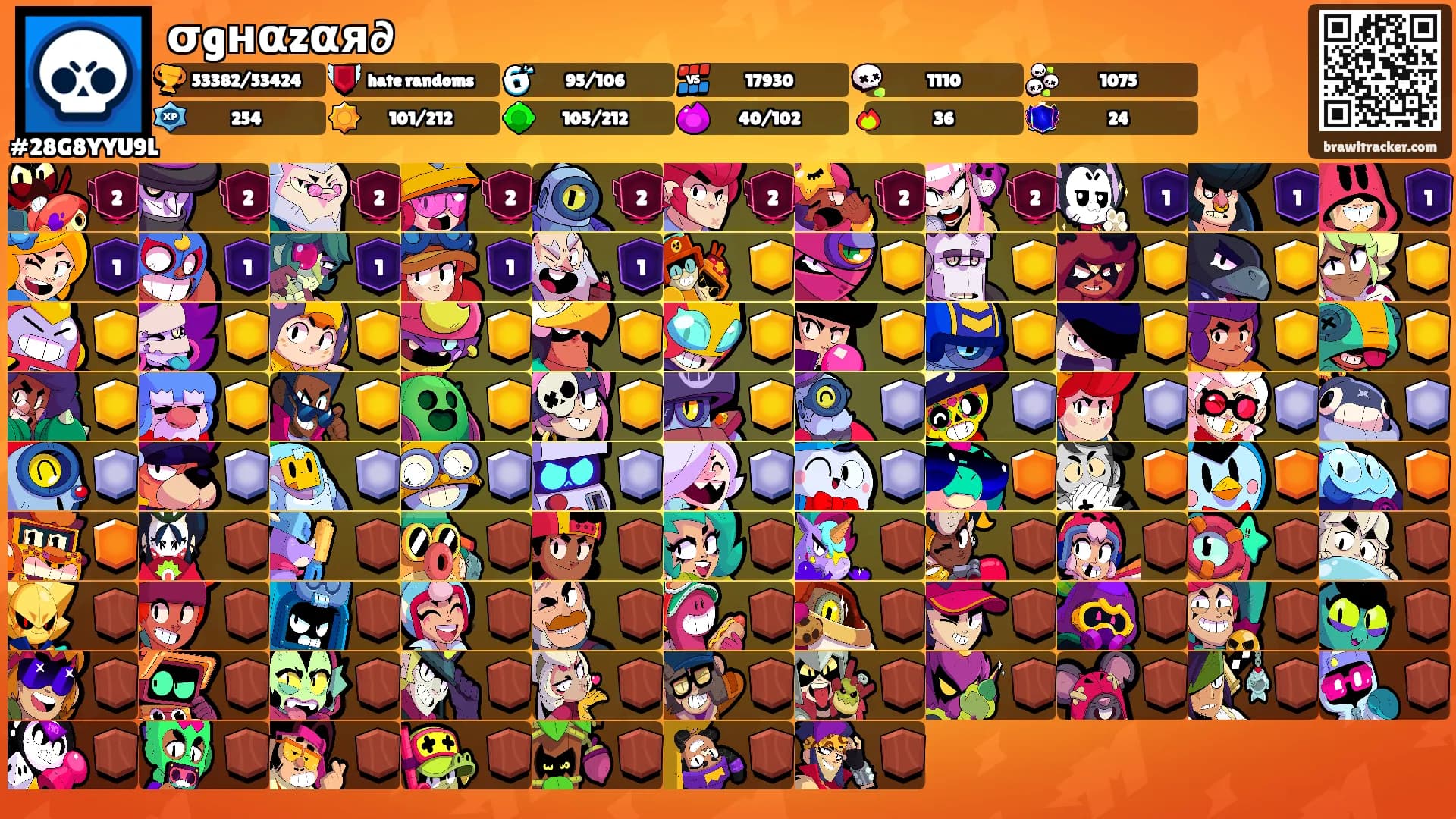 σgнαzαя∂'s Ranks