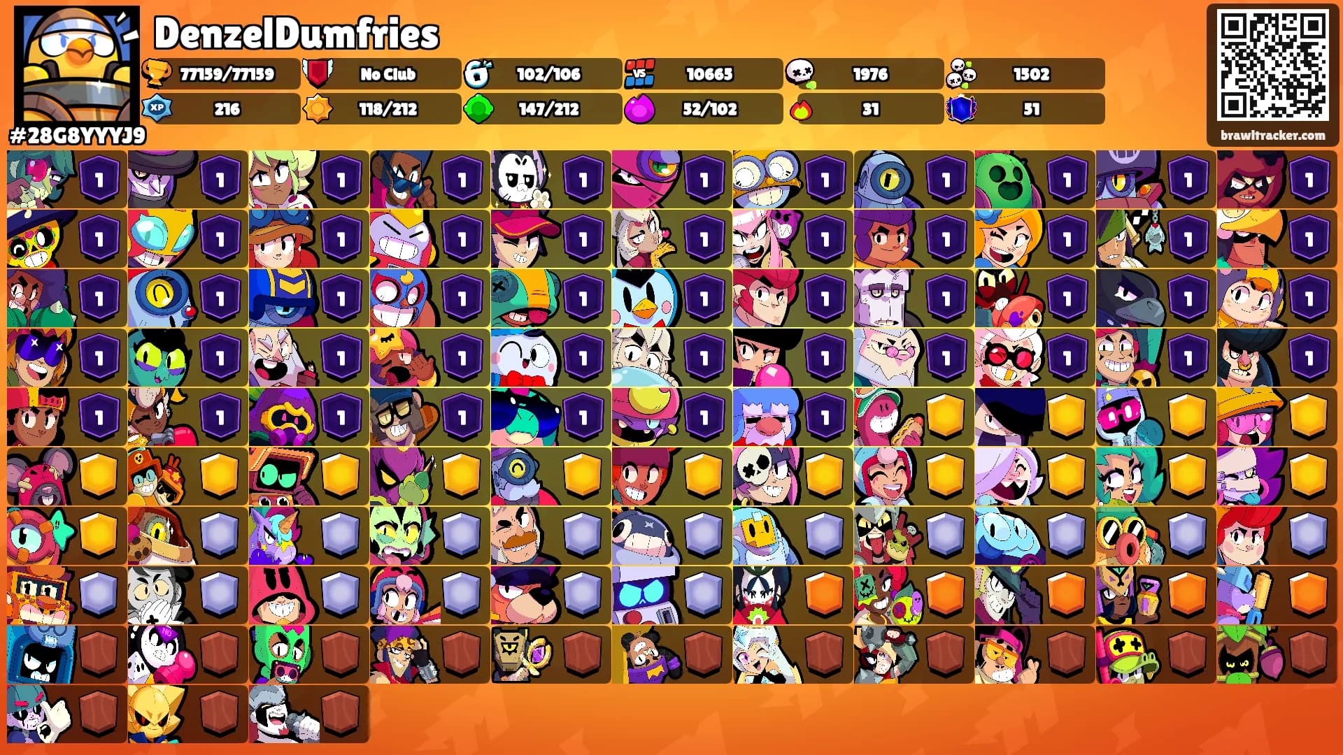 DenzelDumfries's Ranks