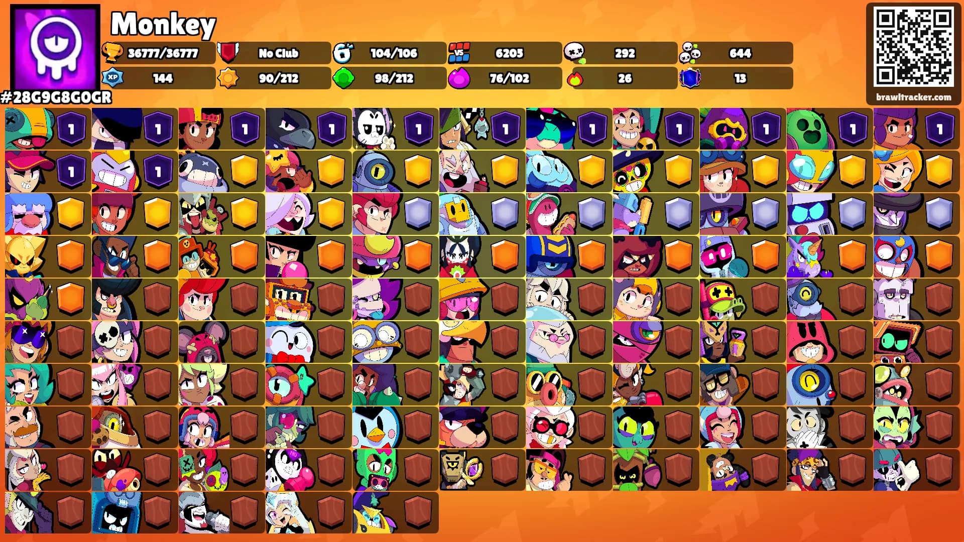 Monkey's Ranks
