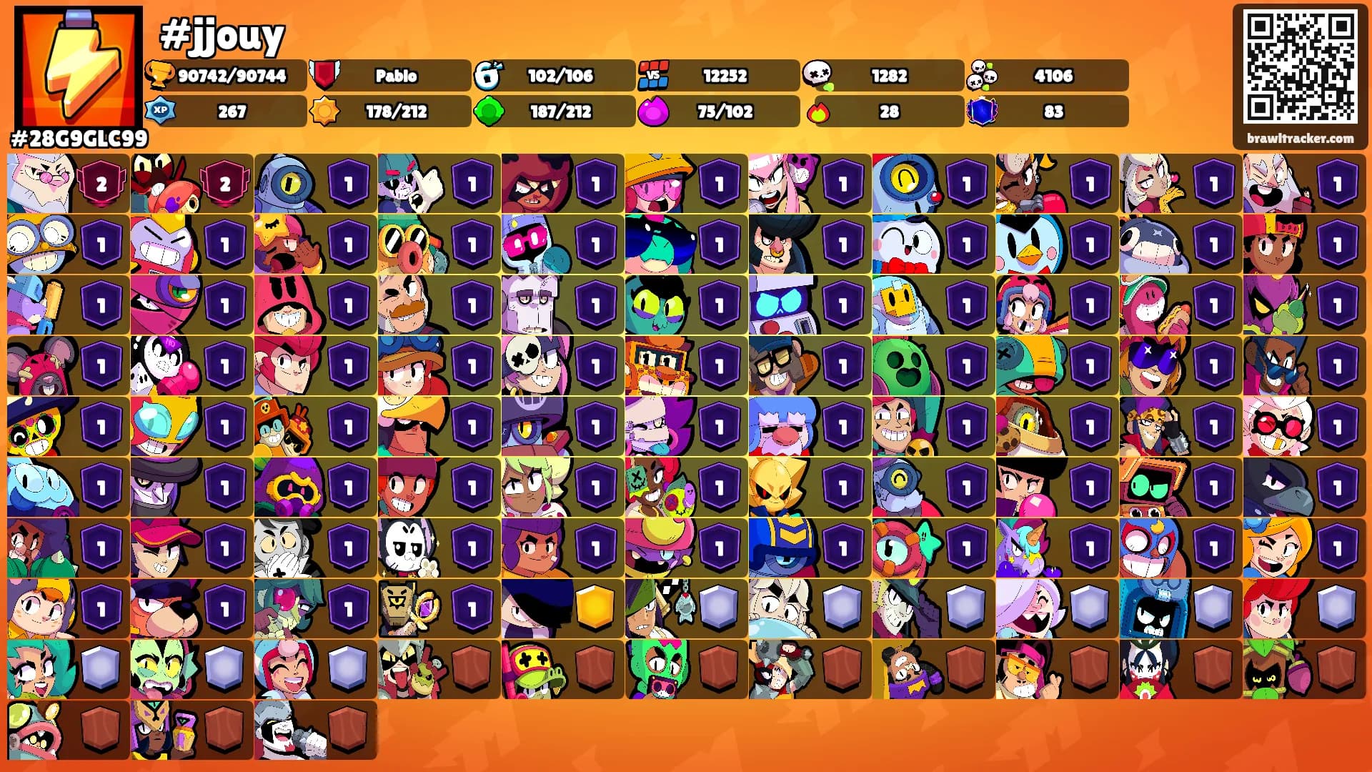 #jjouy's Ranks