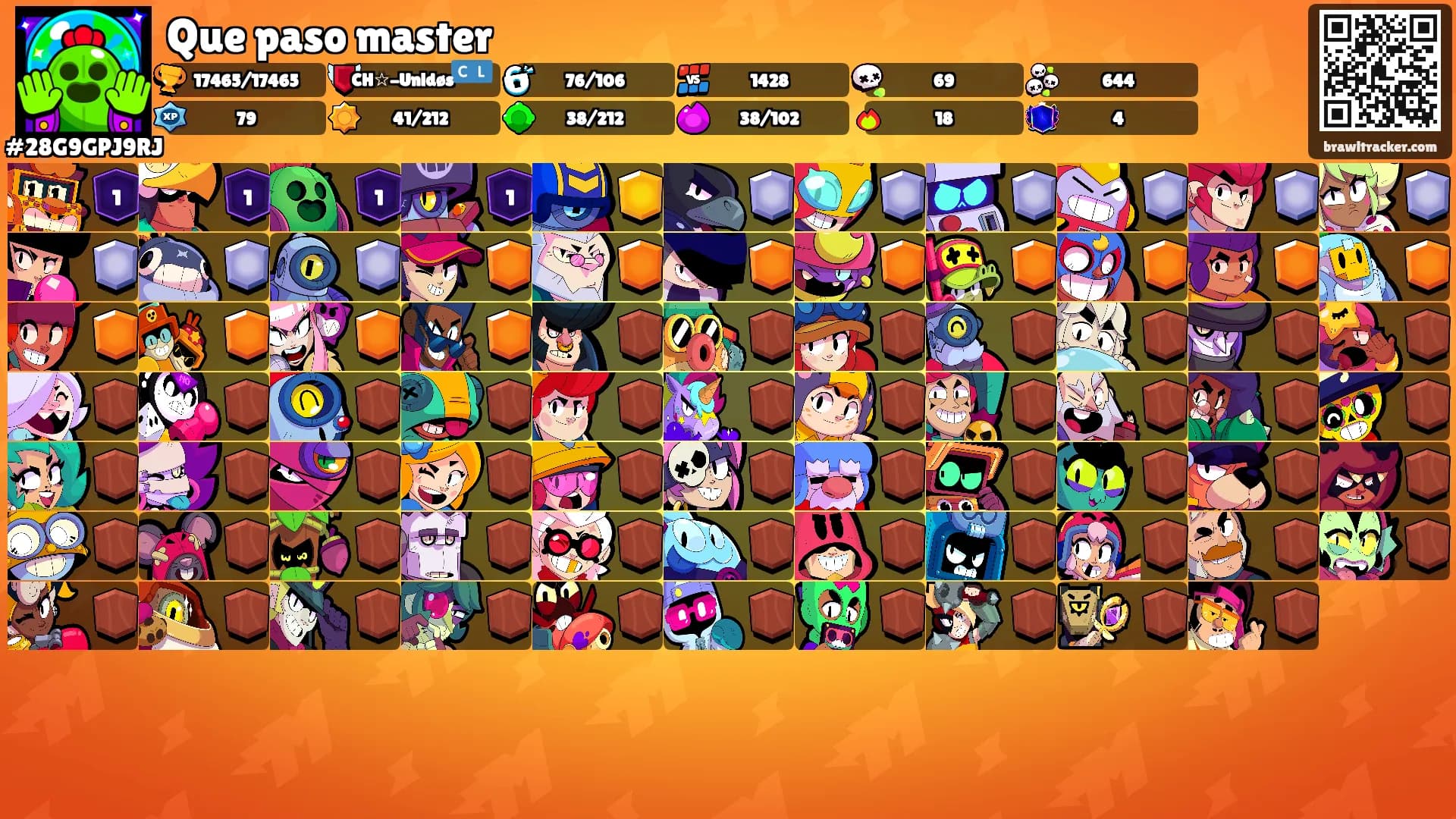 Que paso master's Ranks