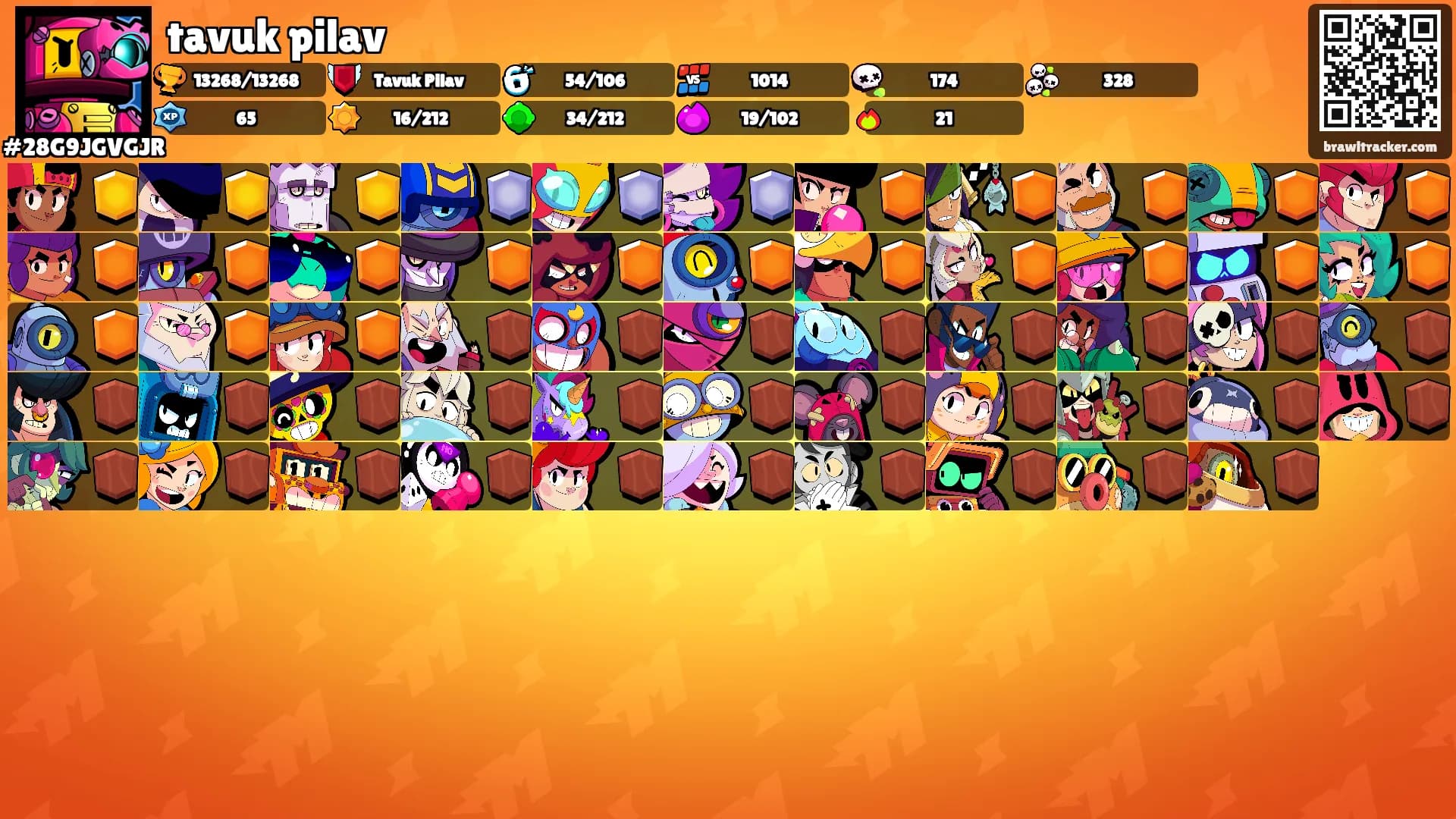 tavuk pilav's Ranks