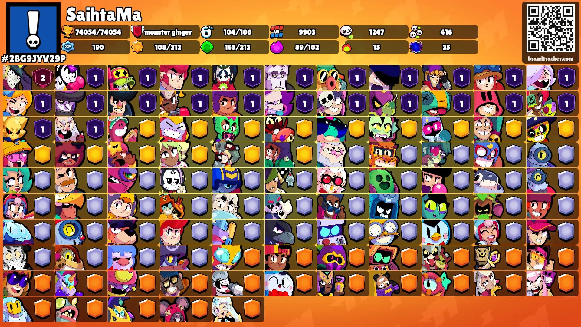 SaihtaMa's Ranks