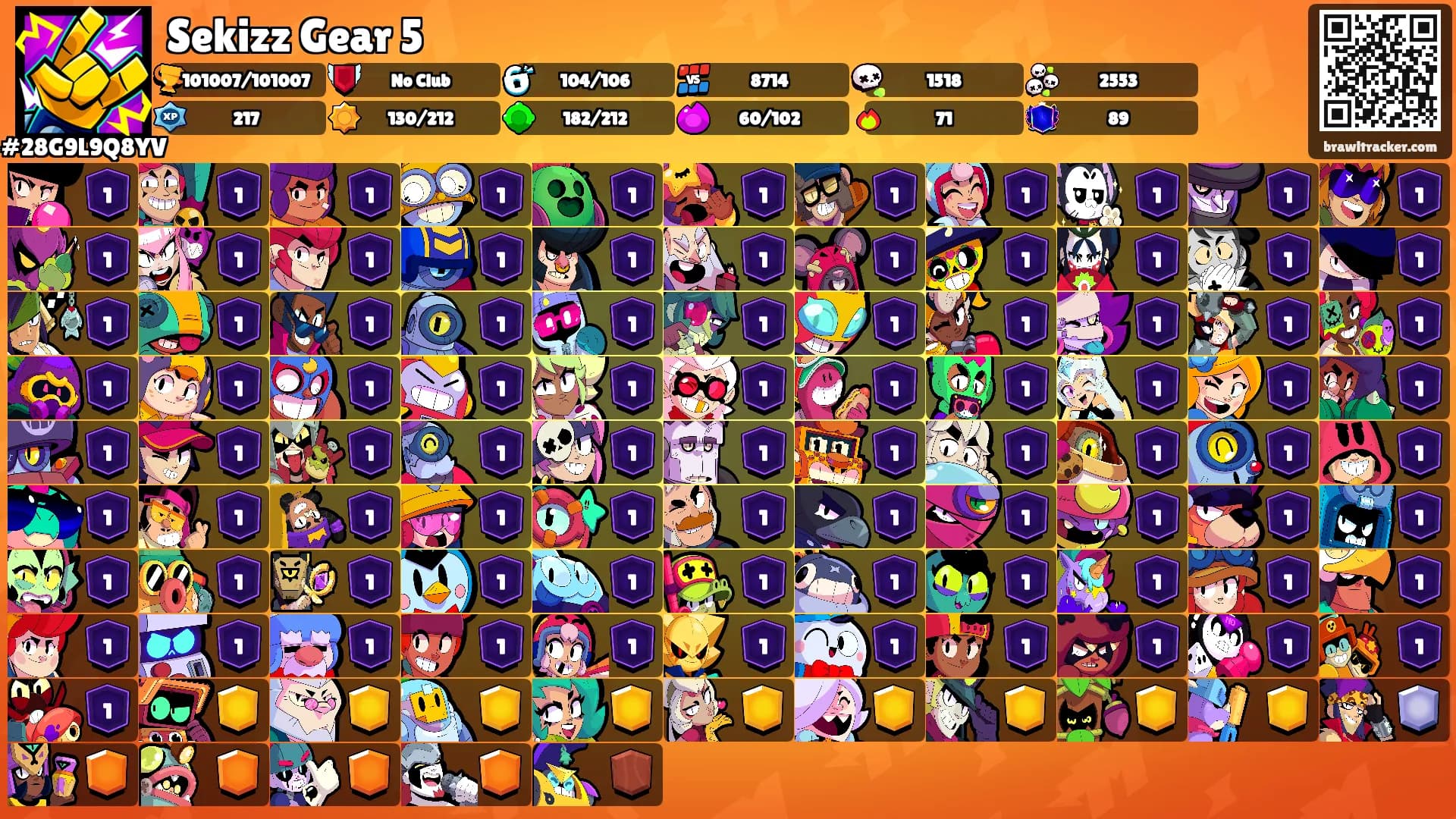Sekizz Gear 5's Ranks