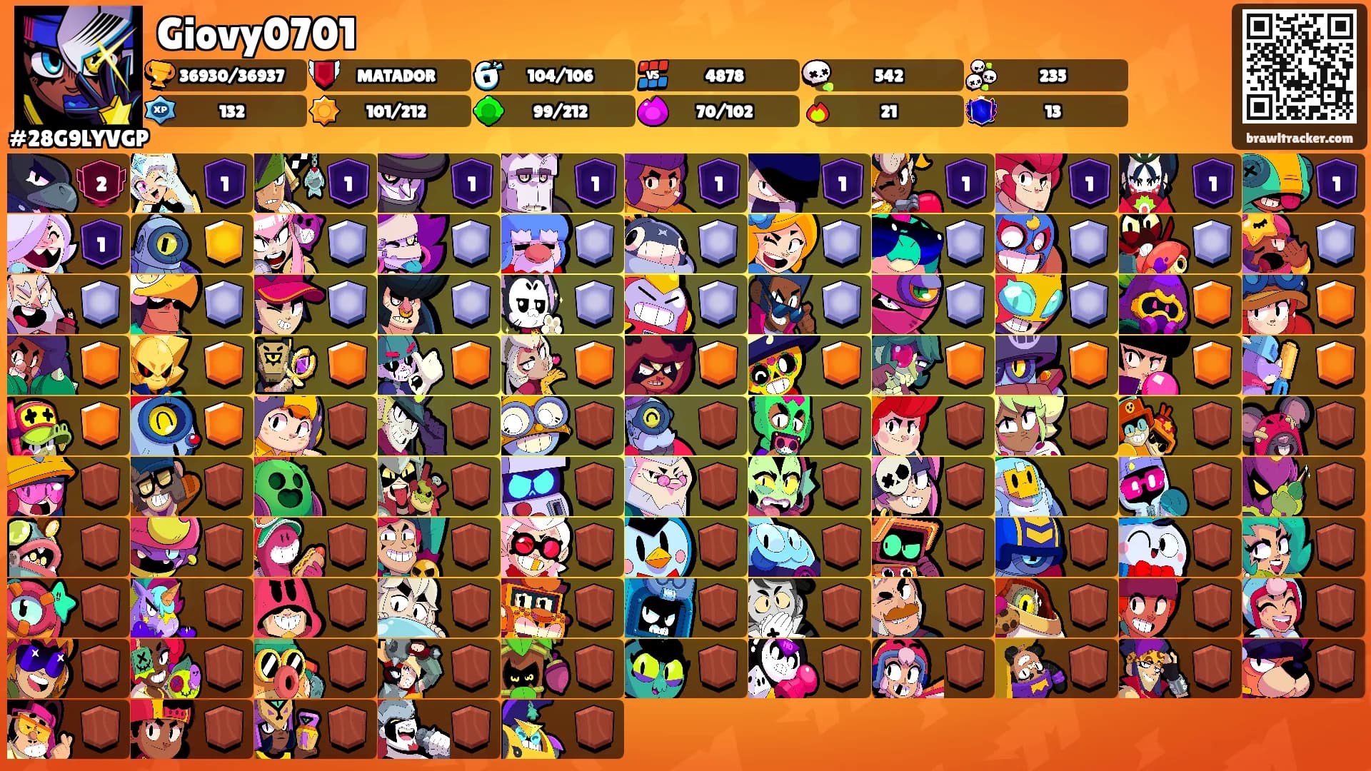 Giovy0701's Ranks