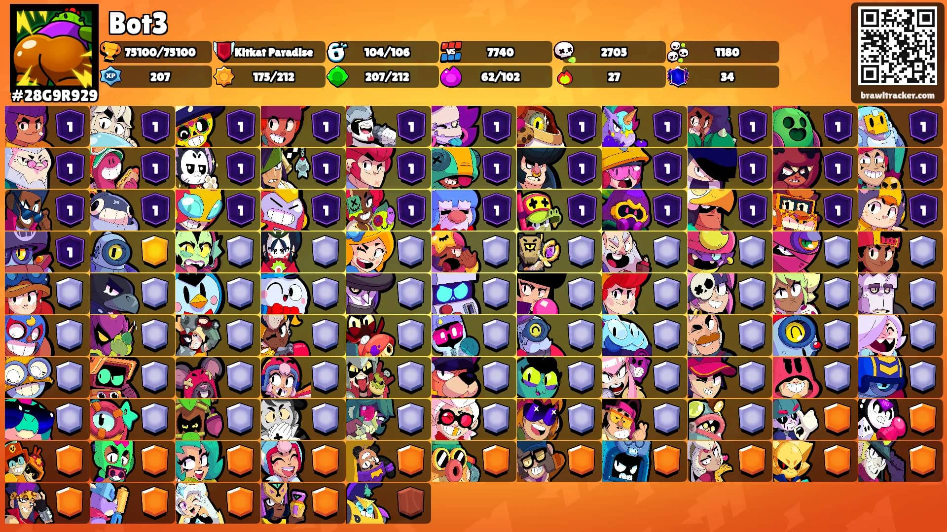 Bot3's Ranks