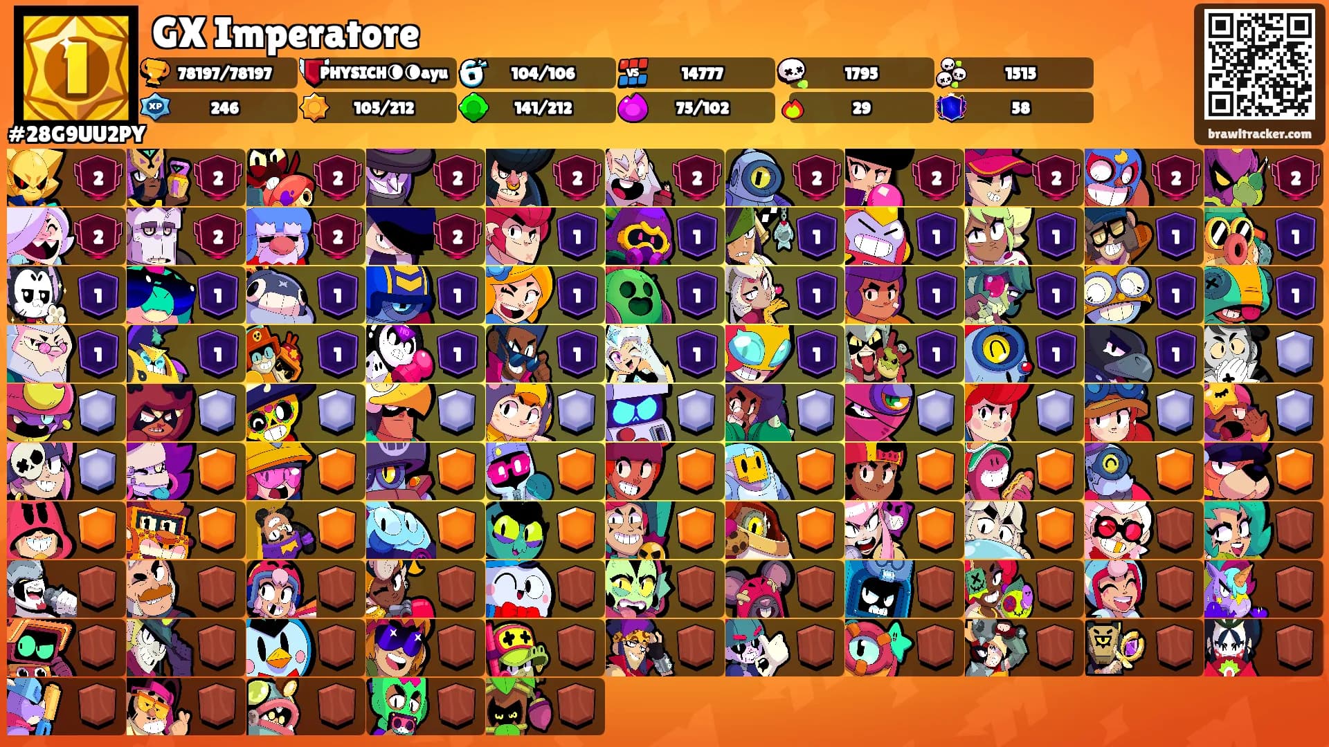 GX Imperatore's Ranks