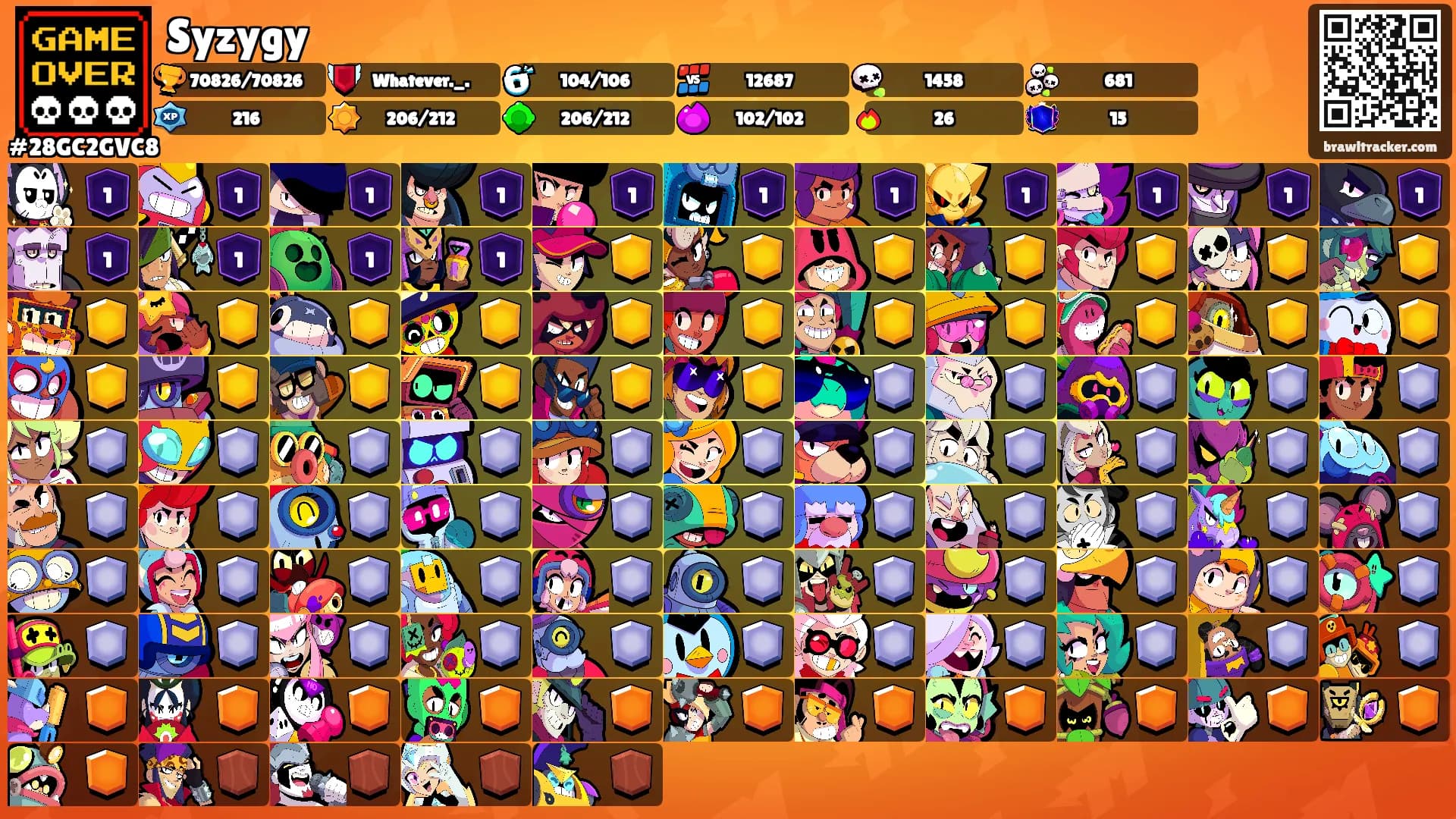 Syzygy's Ranks