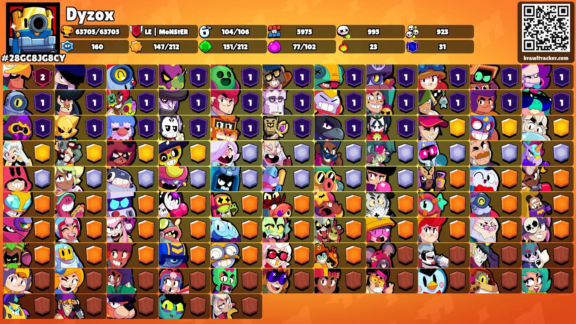 Dyzox's Ranks