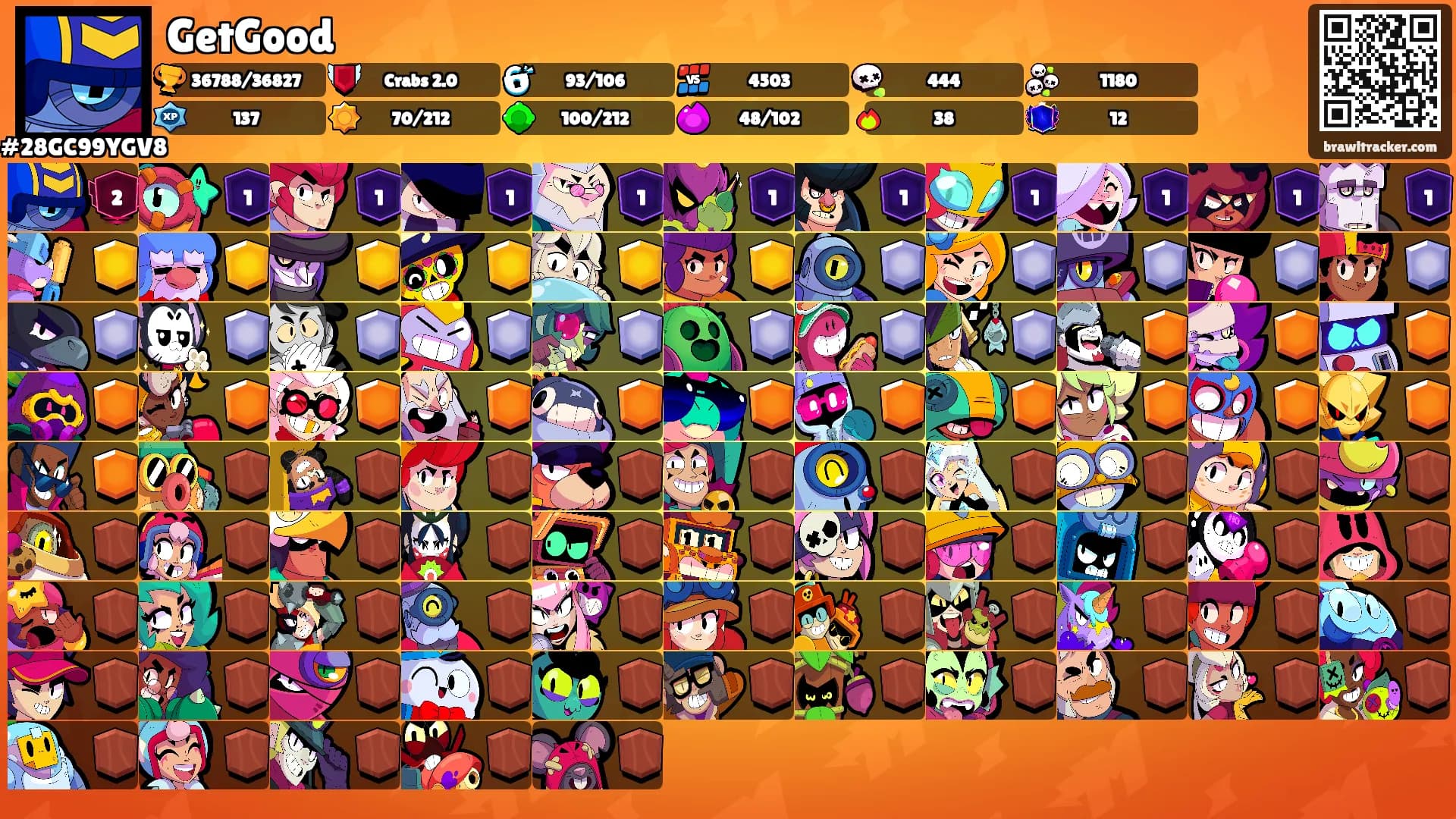 GetGood's Ranks