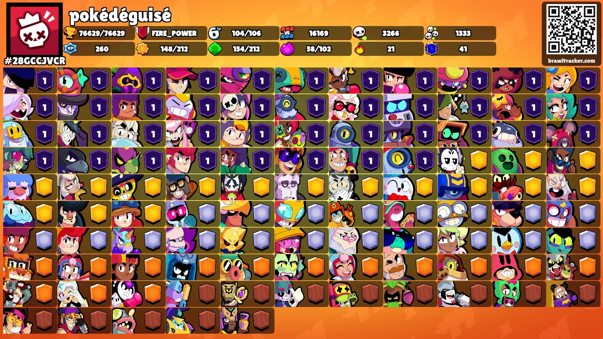 pokédéguisé's Ranks