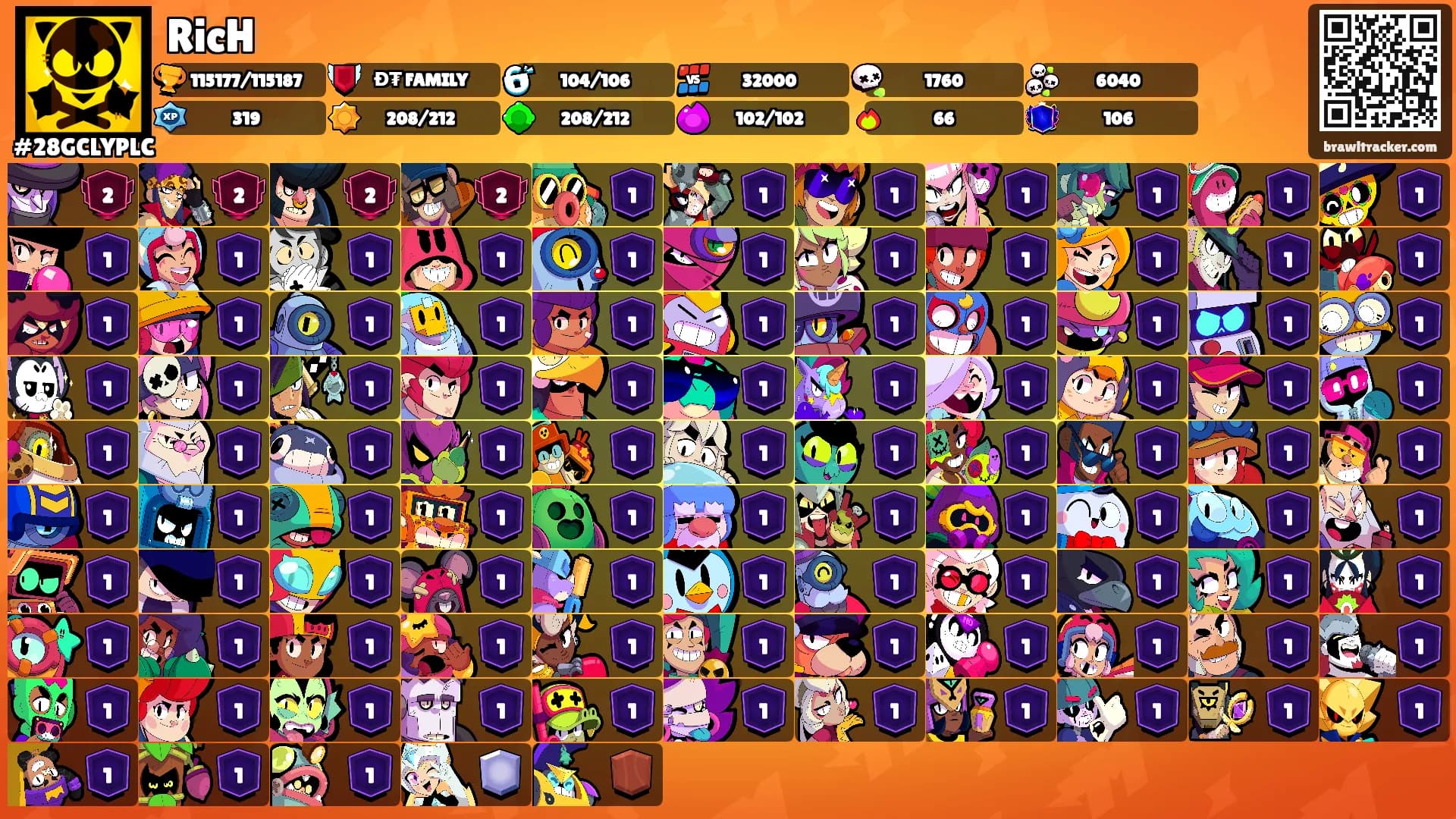 RicH's Ranks
