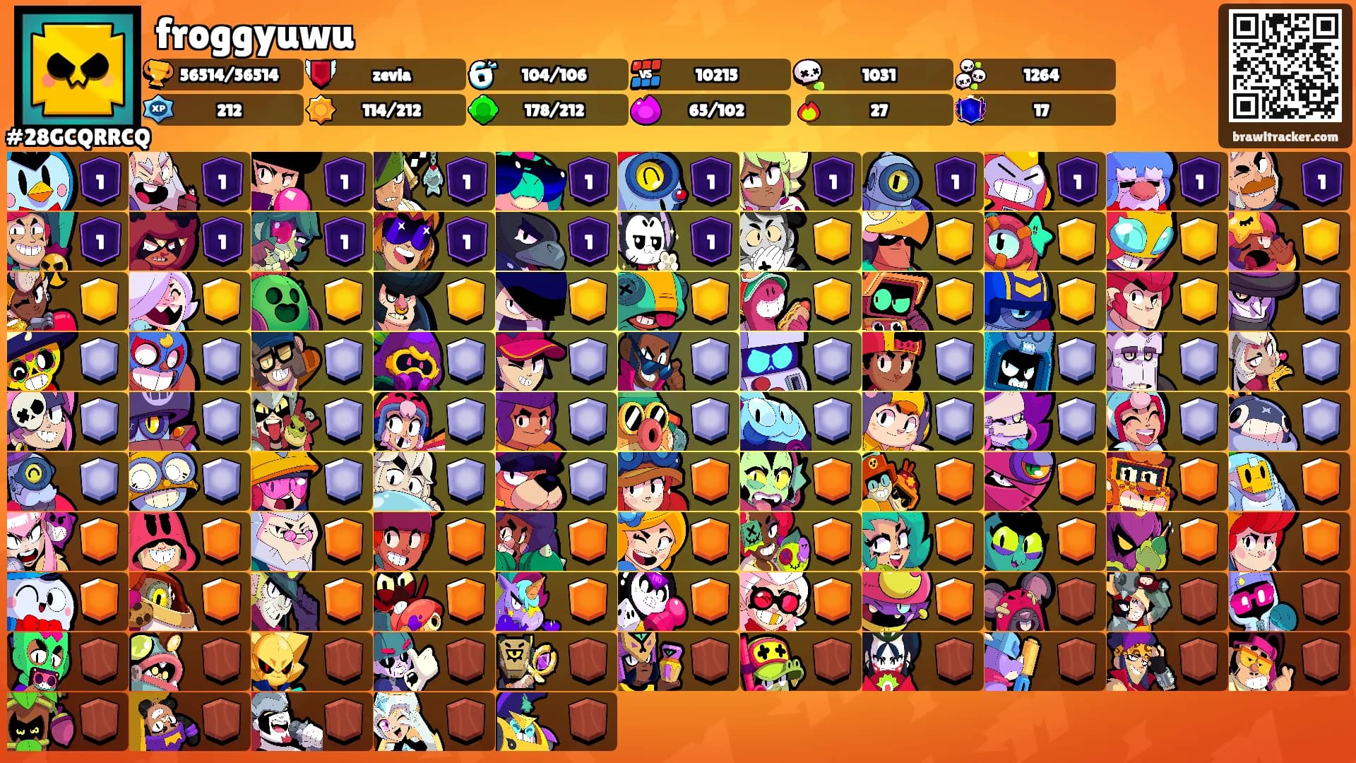 froggyuwu's Ranks