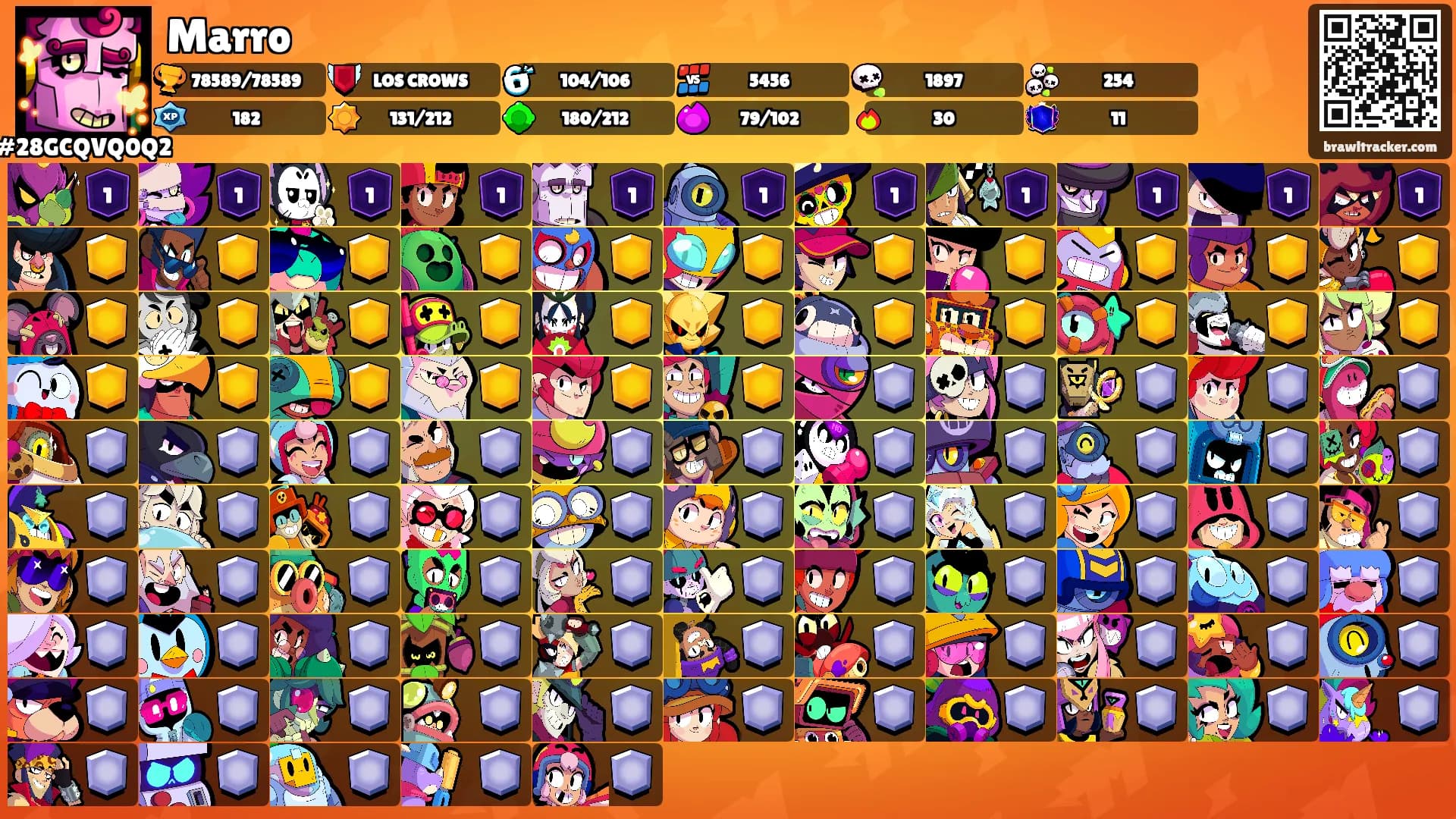 Marro's Ranks
