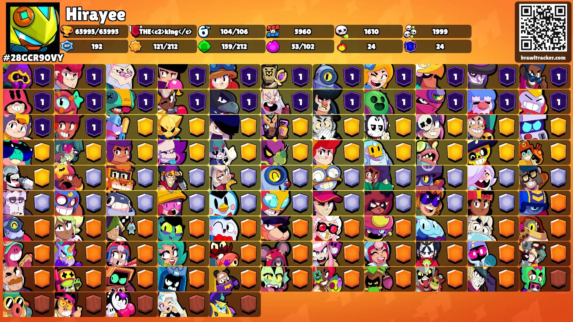 Hirayee's Ranks