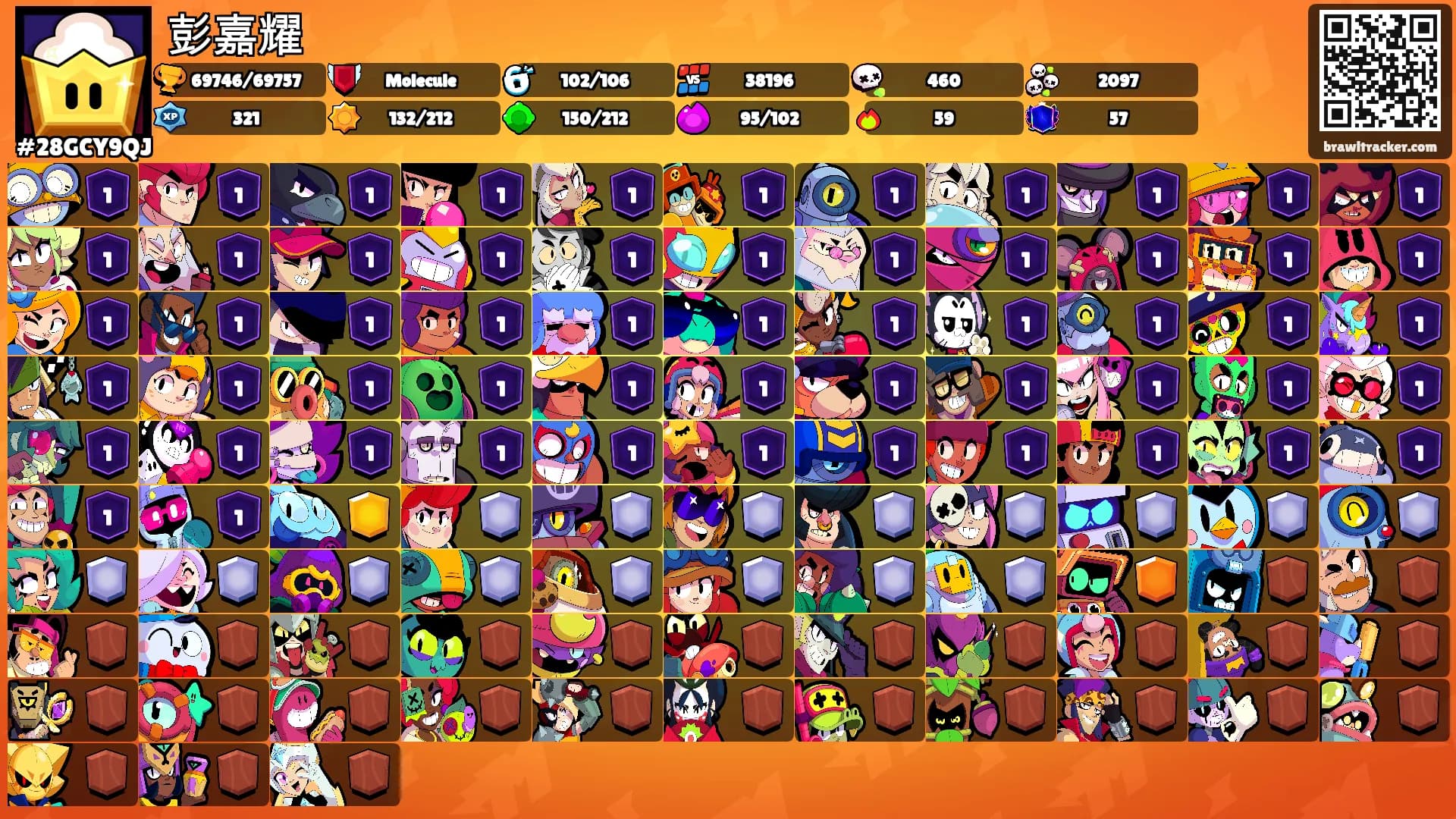 彭嘉耀's Ranks