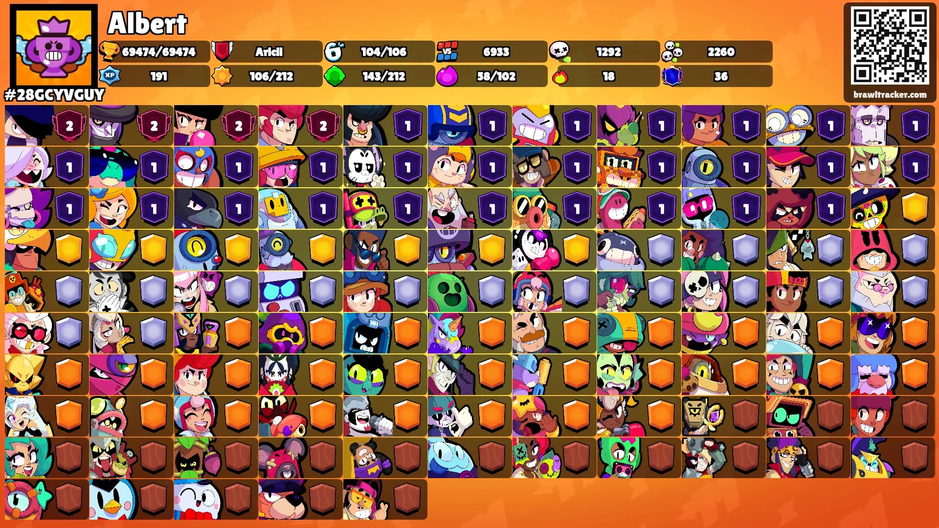 Albert's Ranks
