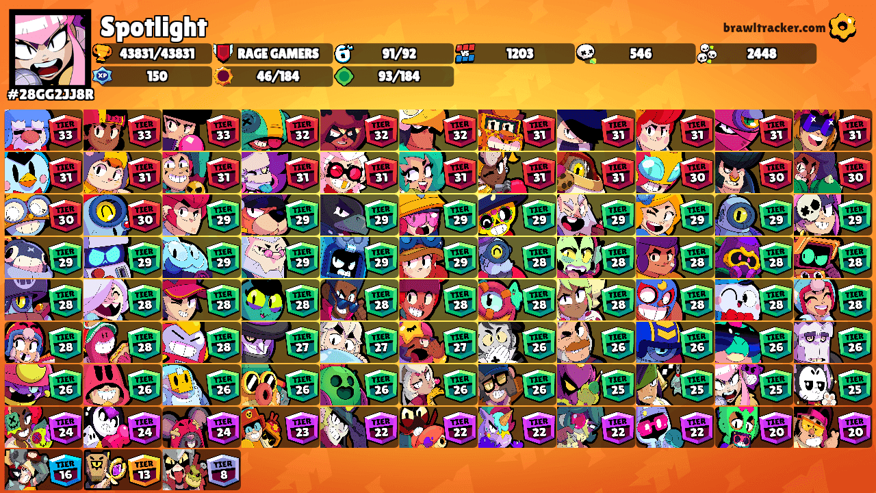 Spotlight's Ranks