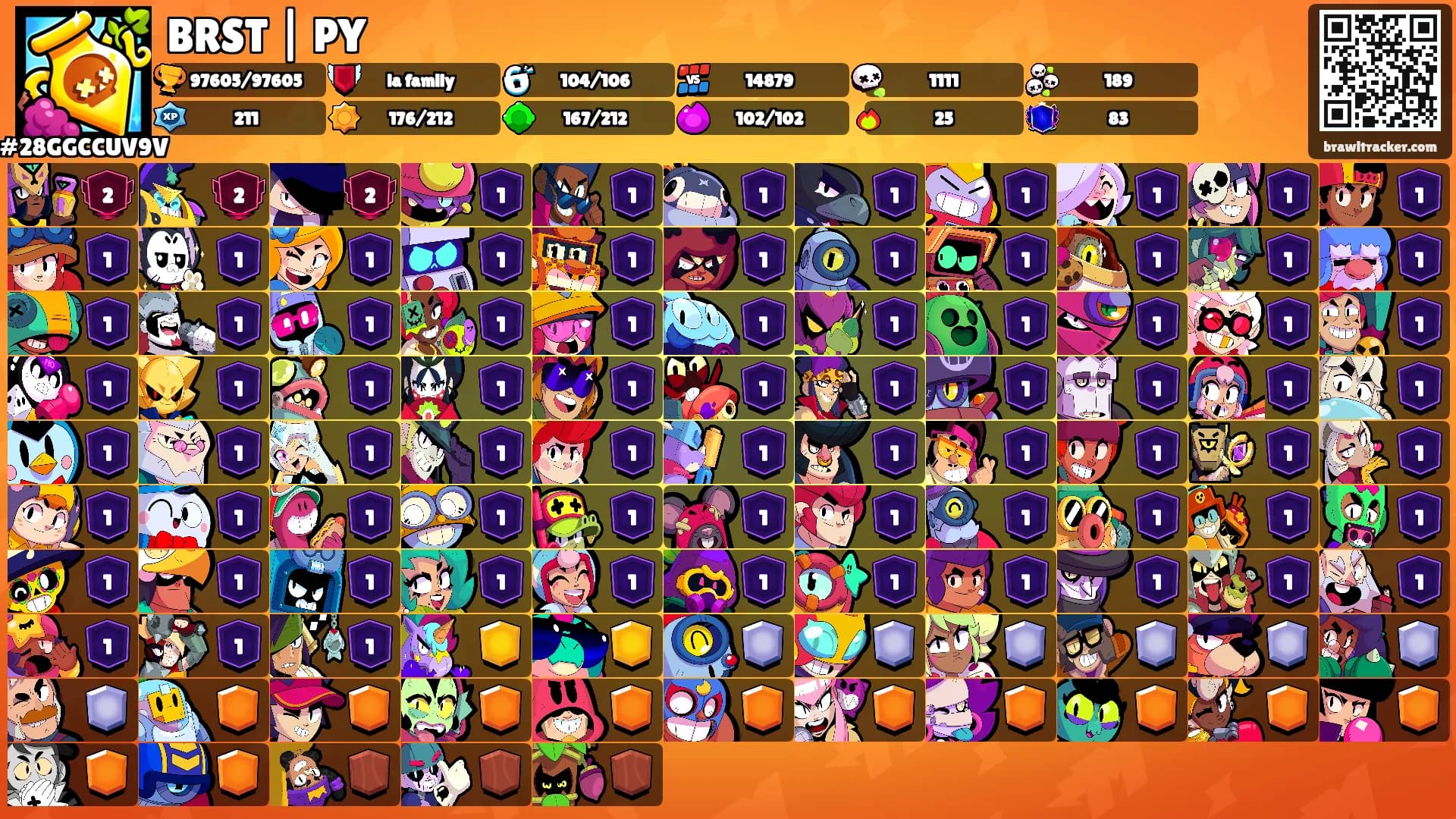 BRST | PY's Ranks