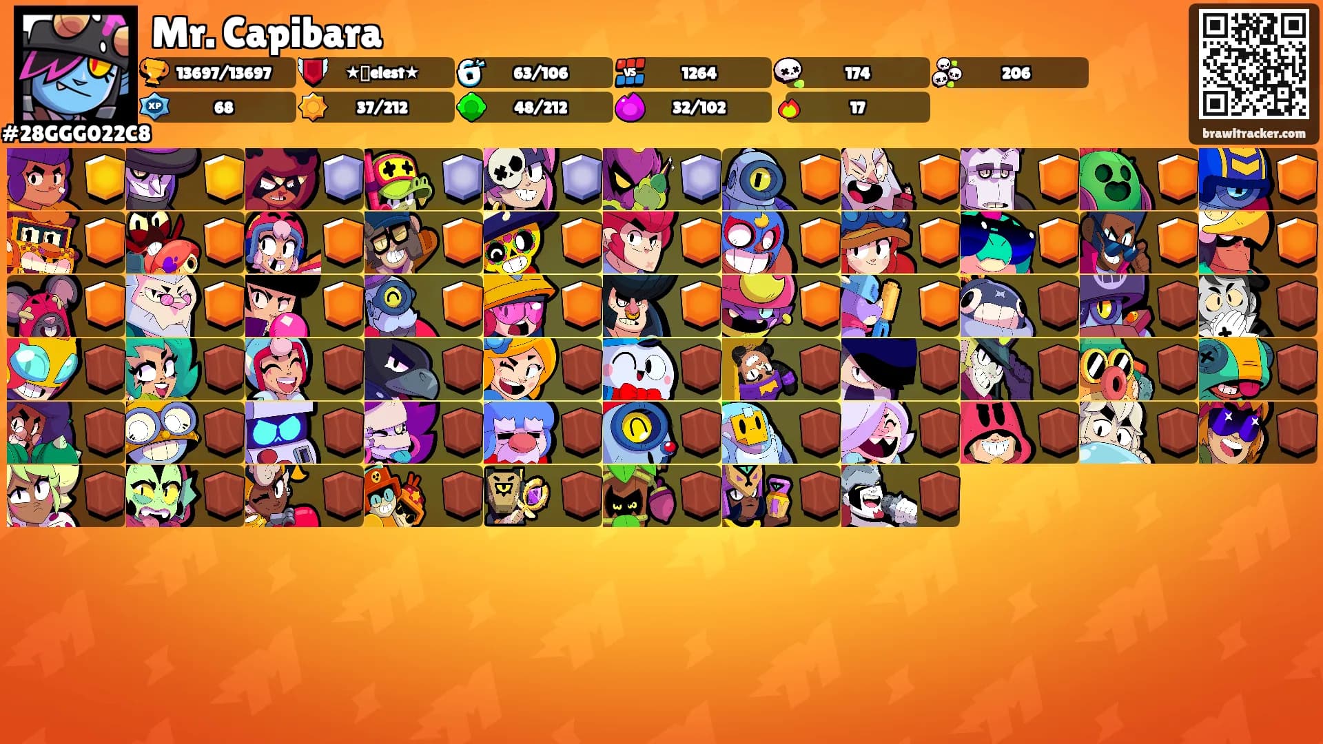 Mr. Capibara's Ranks